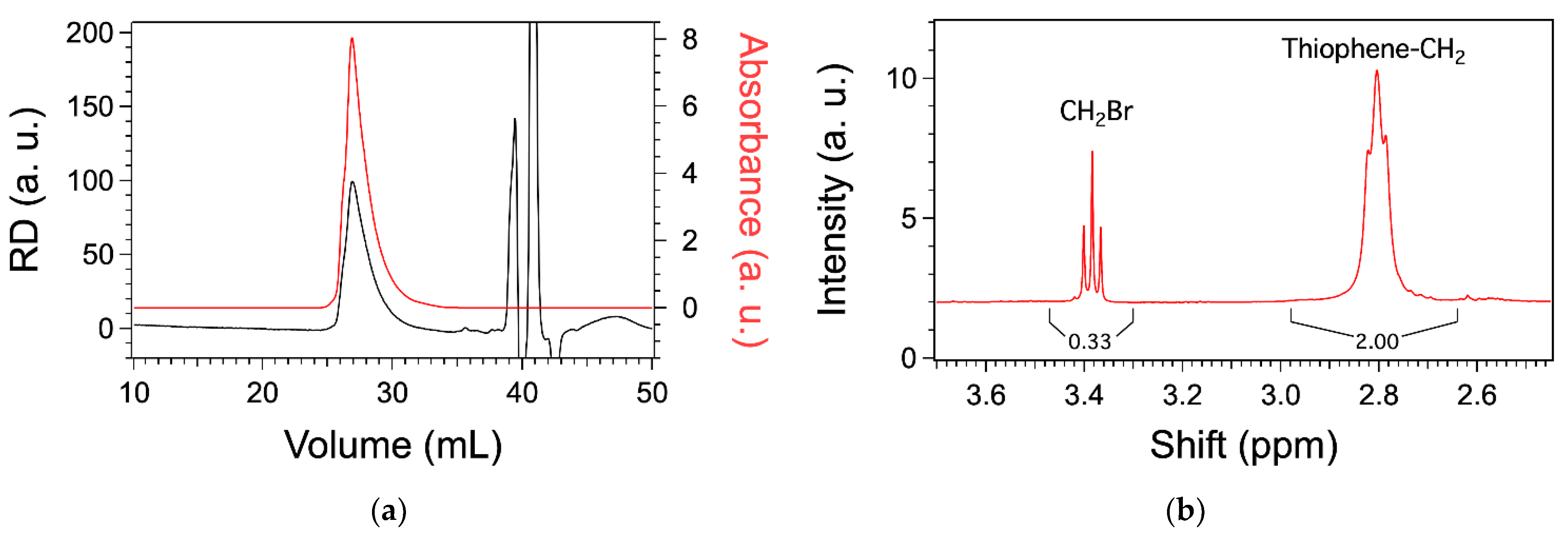 Reactions 02 00030 g002