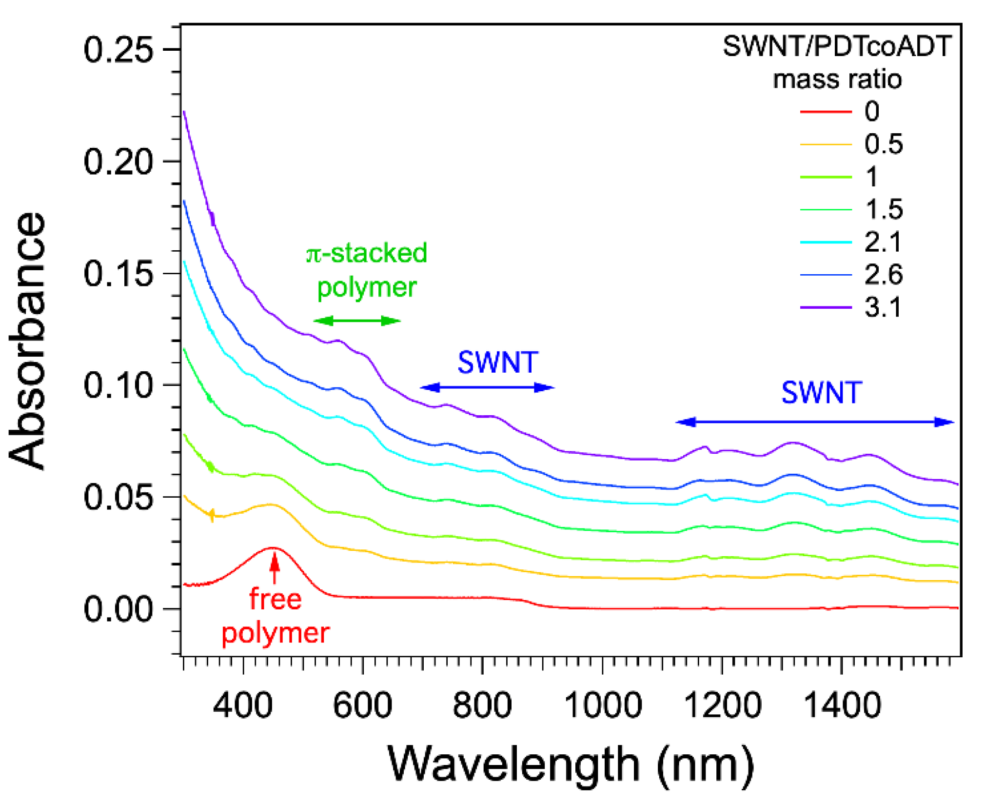 Reactions 02 00030 g003