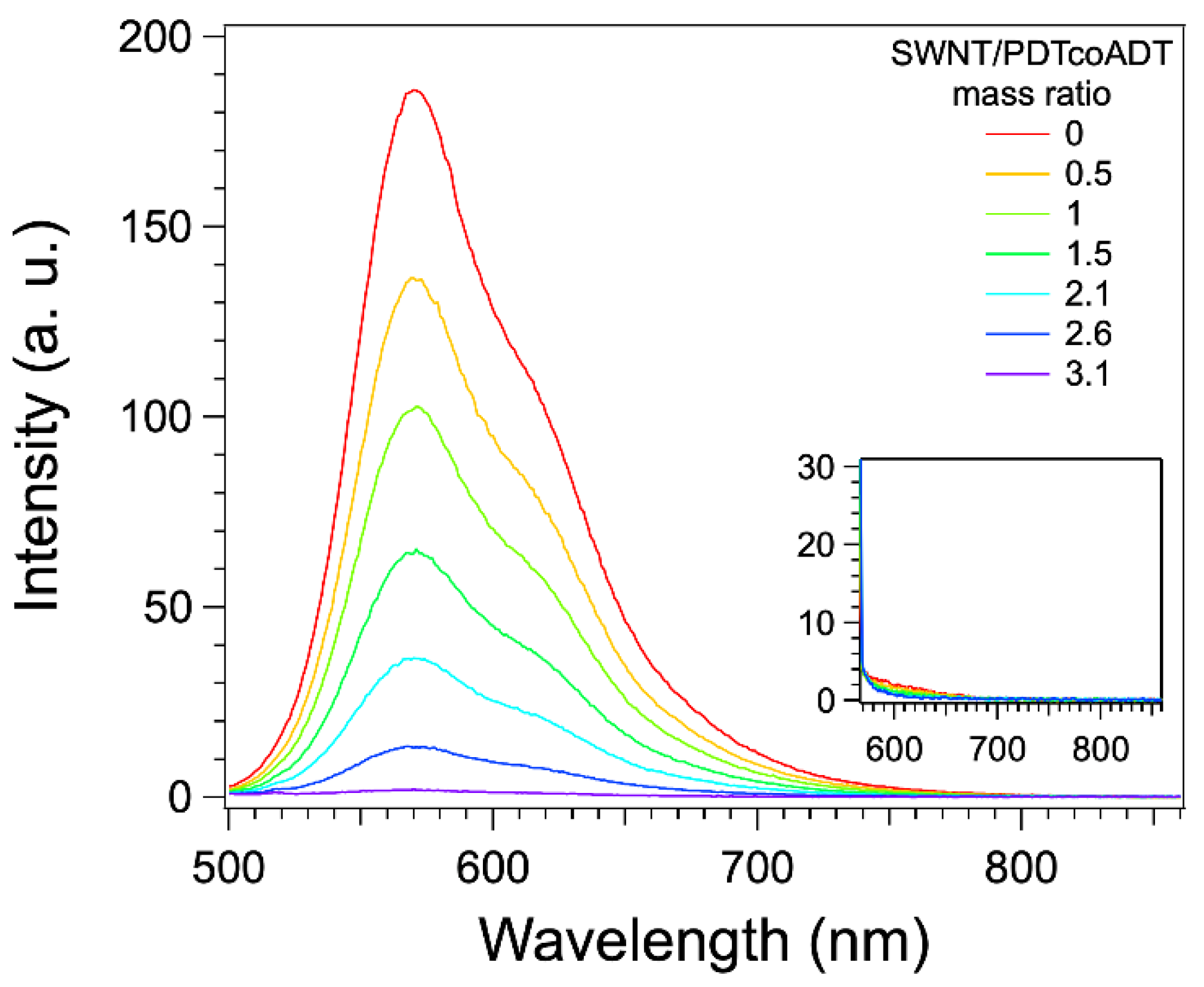 Reactions 02 00030 g005