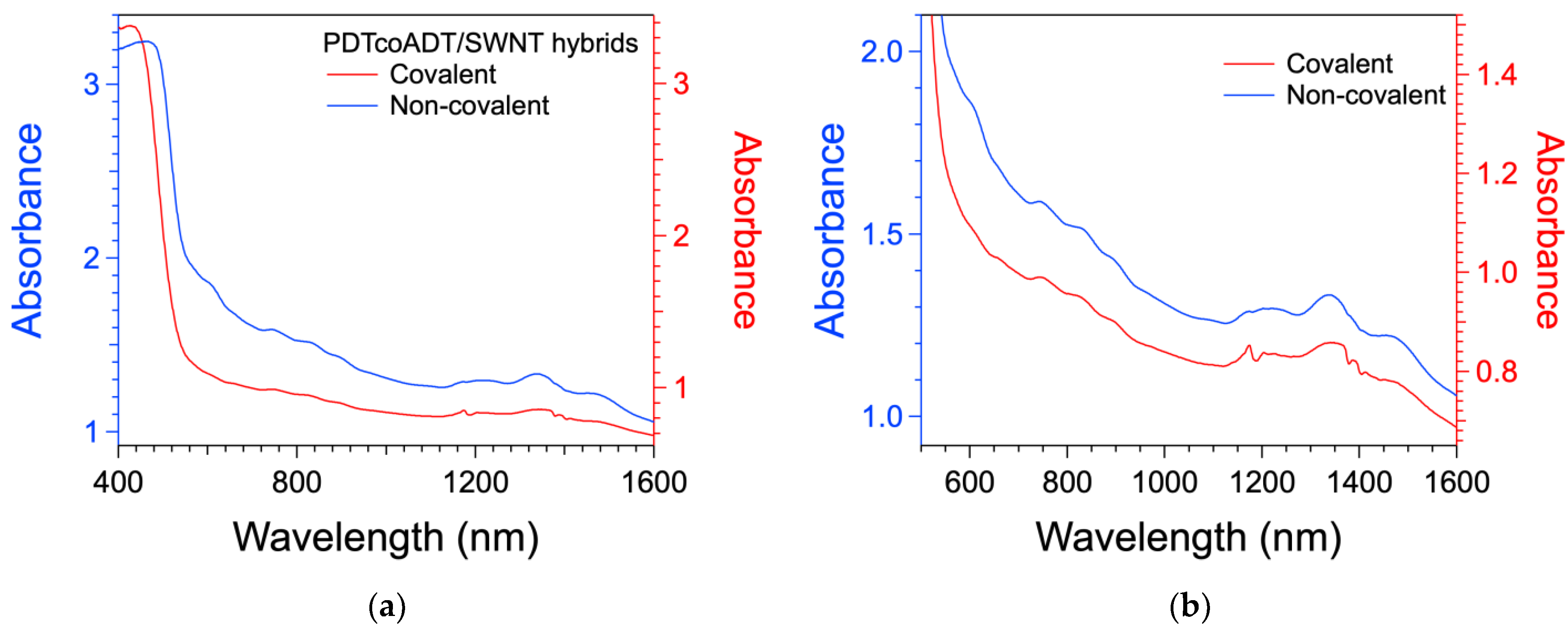 Reactions 02 00030 g006