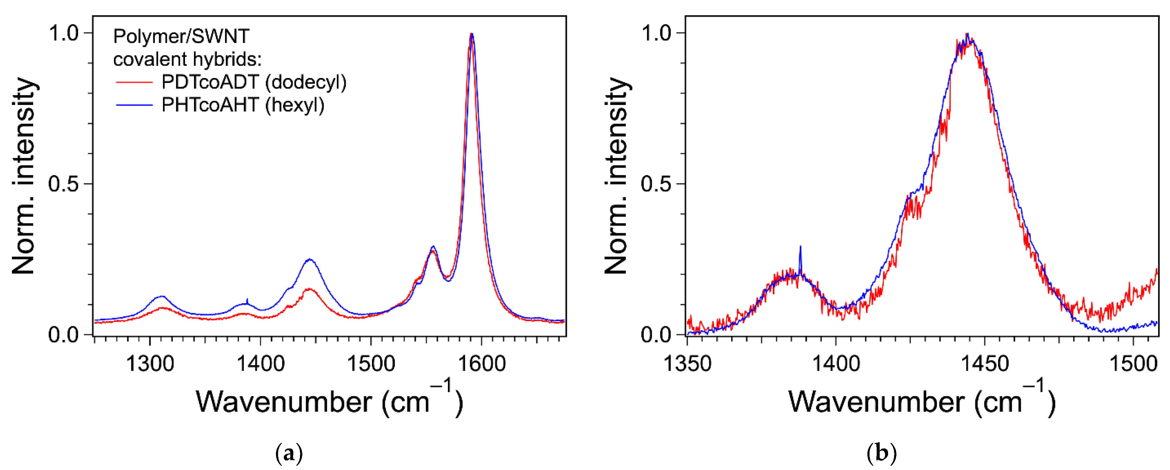 Reactions 02 00030 g008