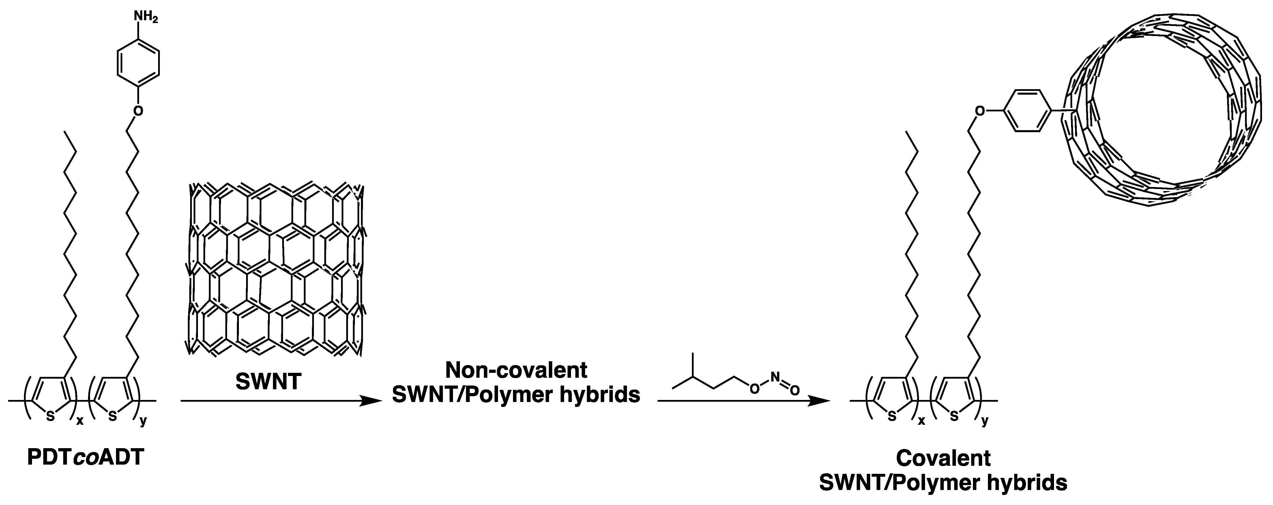 Reactions 02 00030 sch001