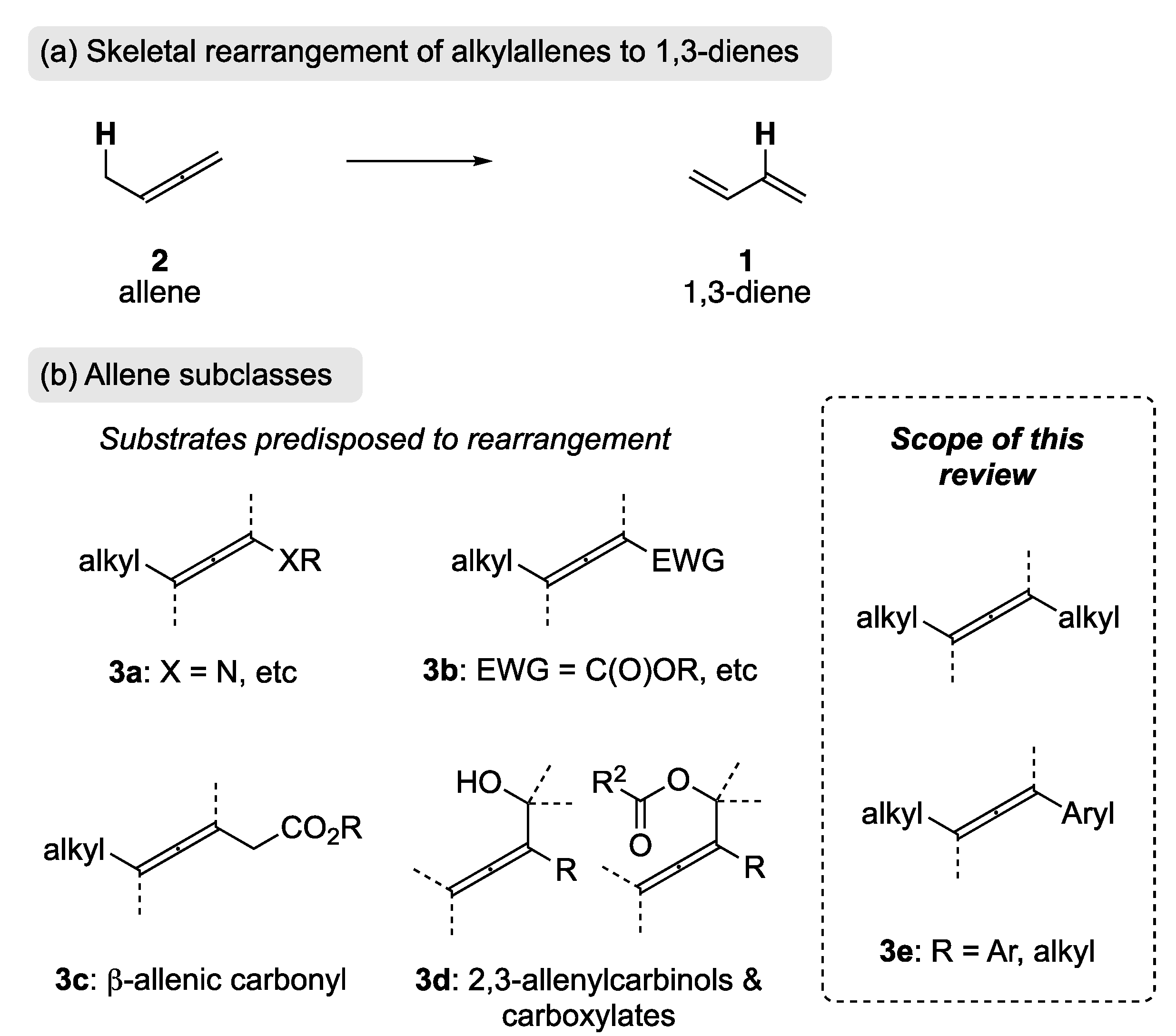 Reactions 03 00006 sch002