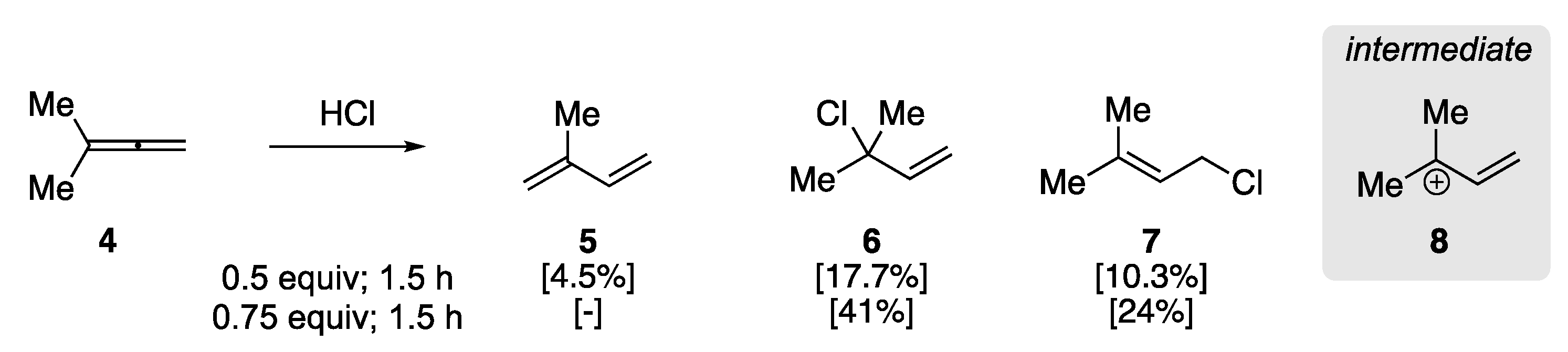 Reactions 03 00006 sch003
