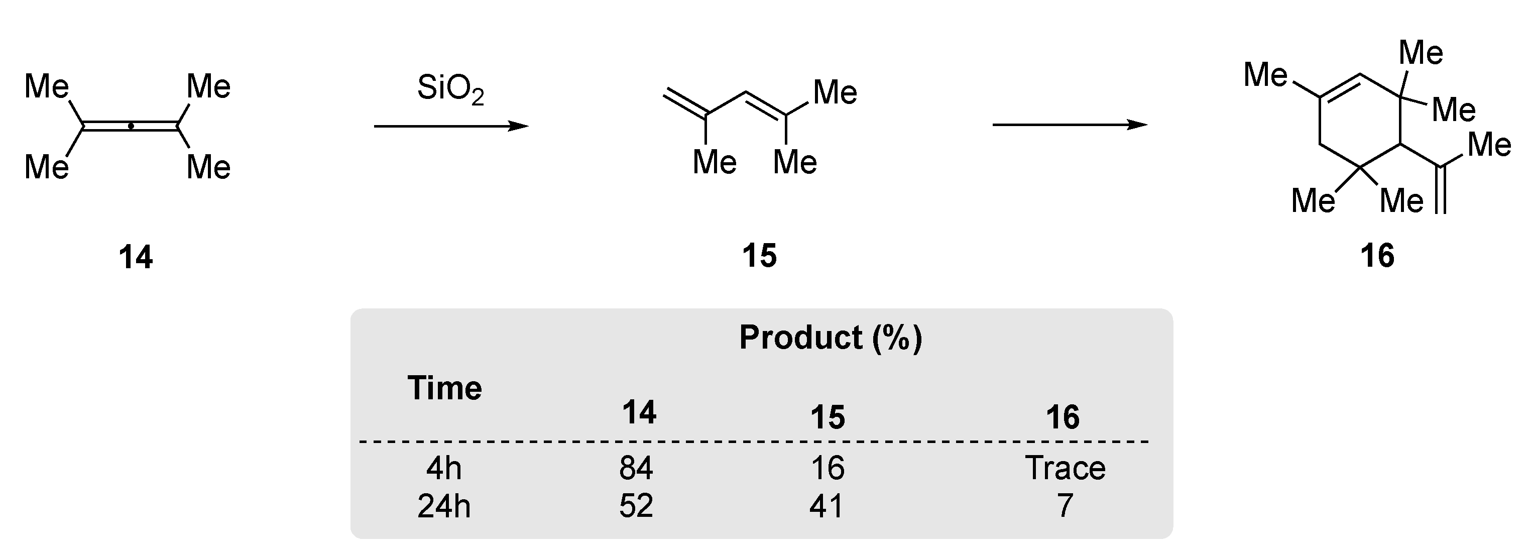 Reactions 03 00006 sch005