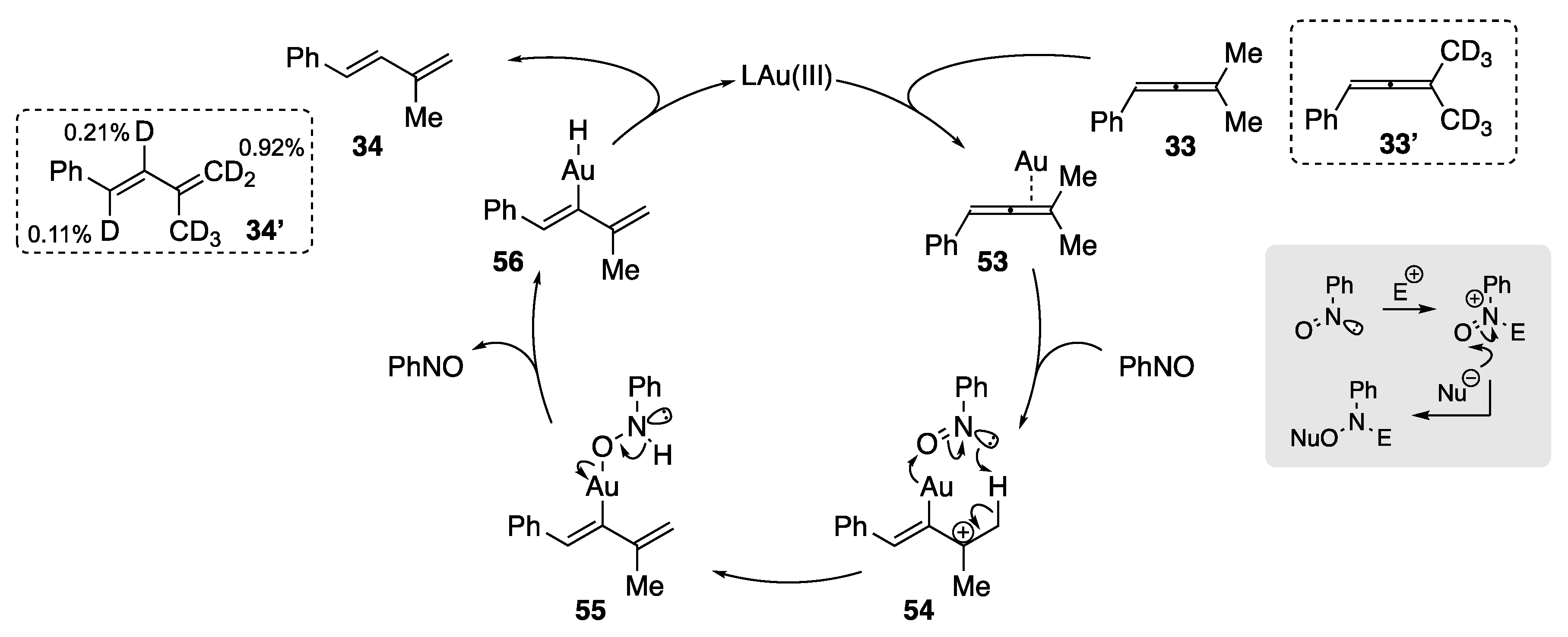 Reactions 03 00006 sch014