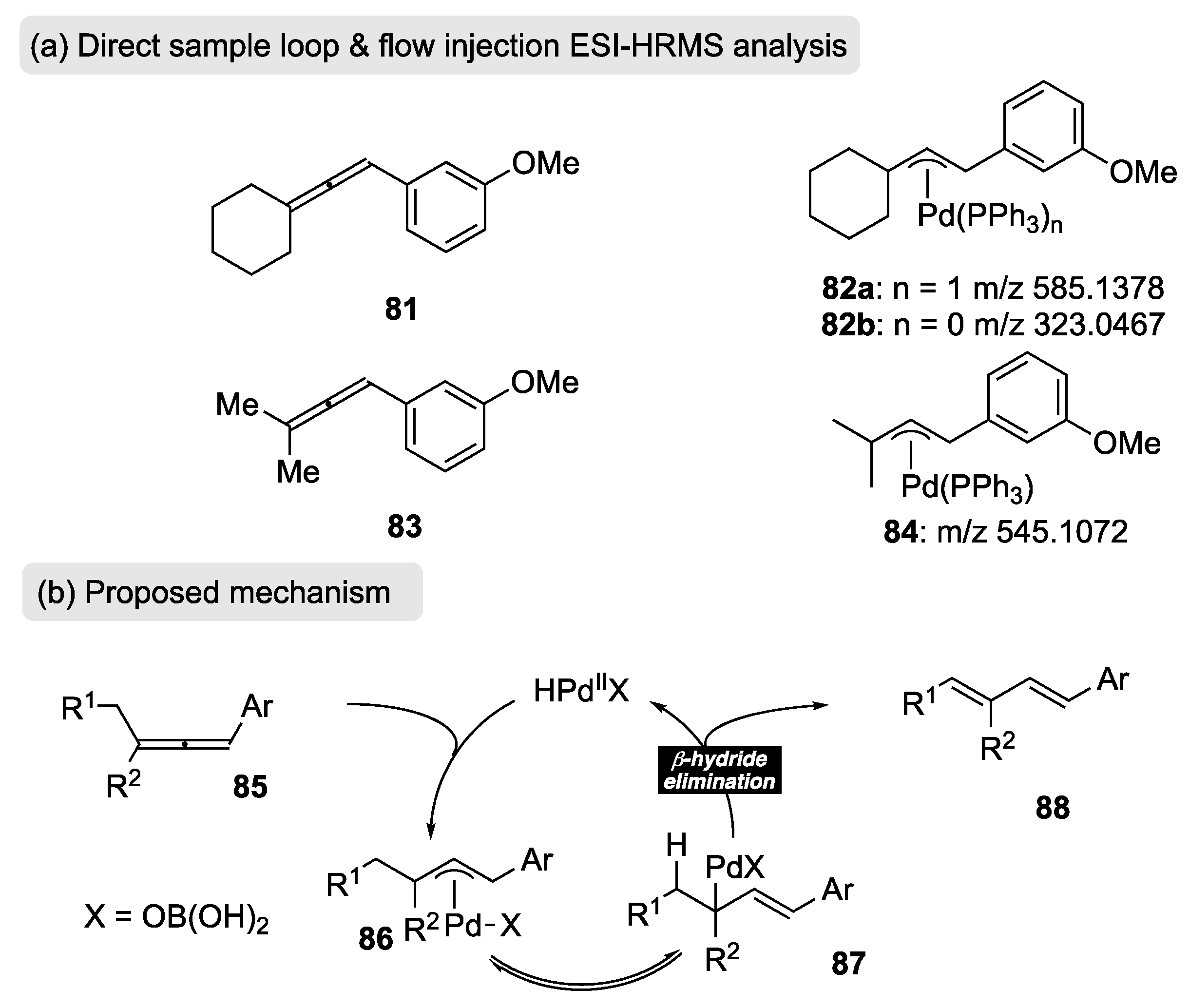 Reactions 03 00006 sch019