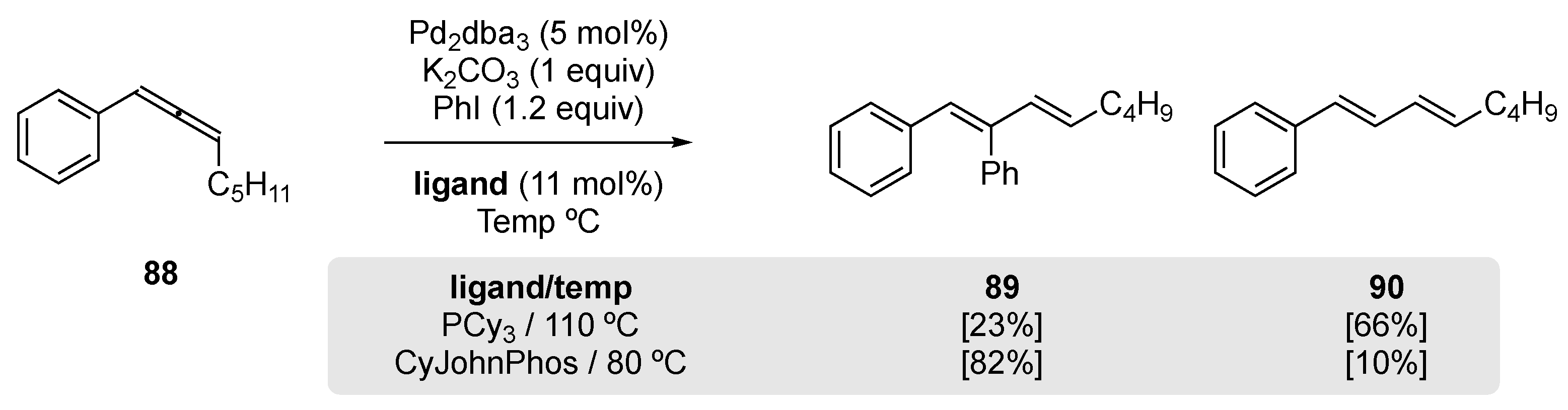 Reactions 03 00006 sch020