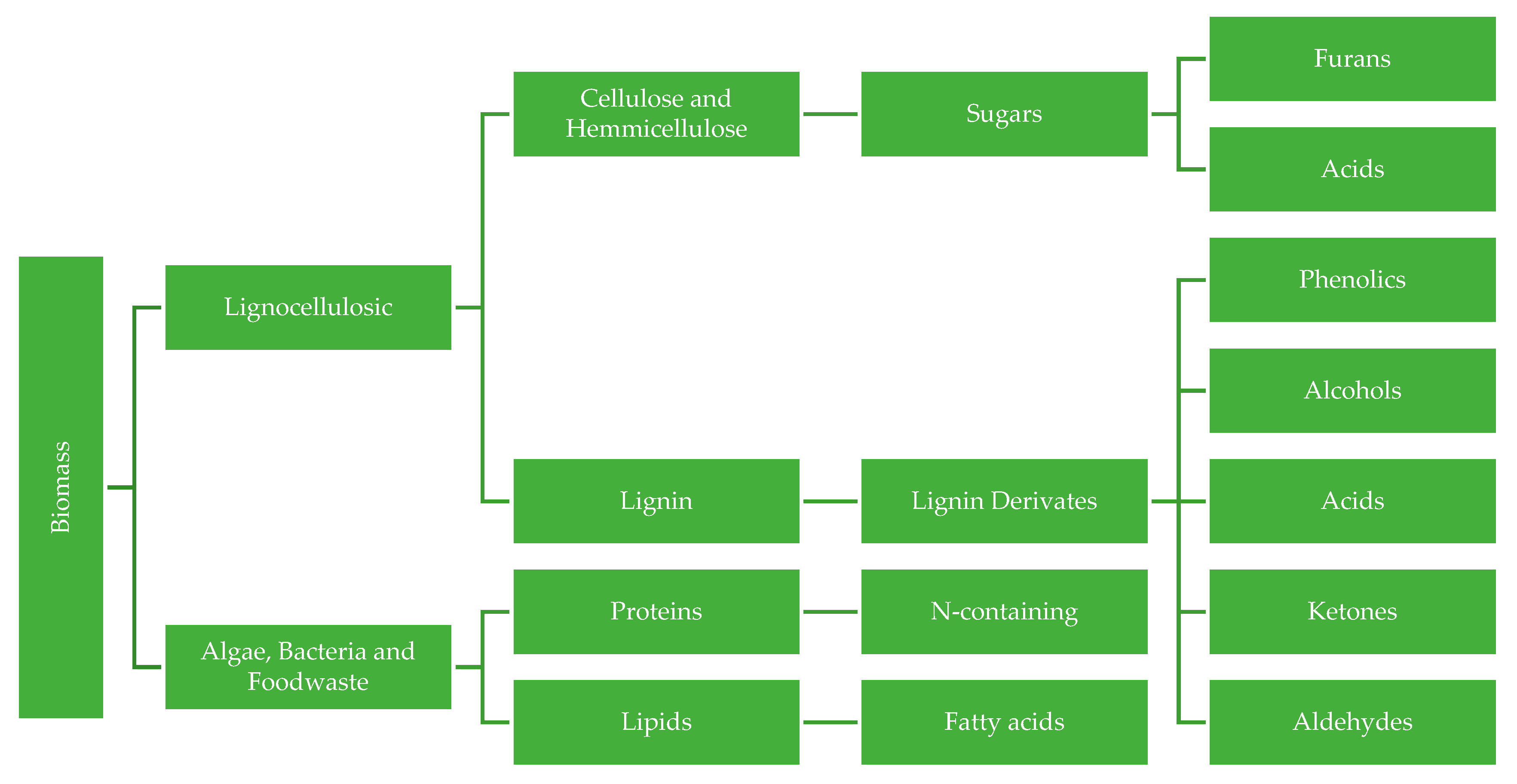Reactions 03 00009 g002