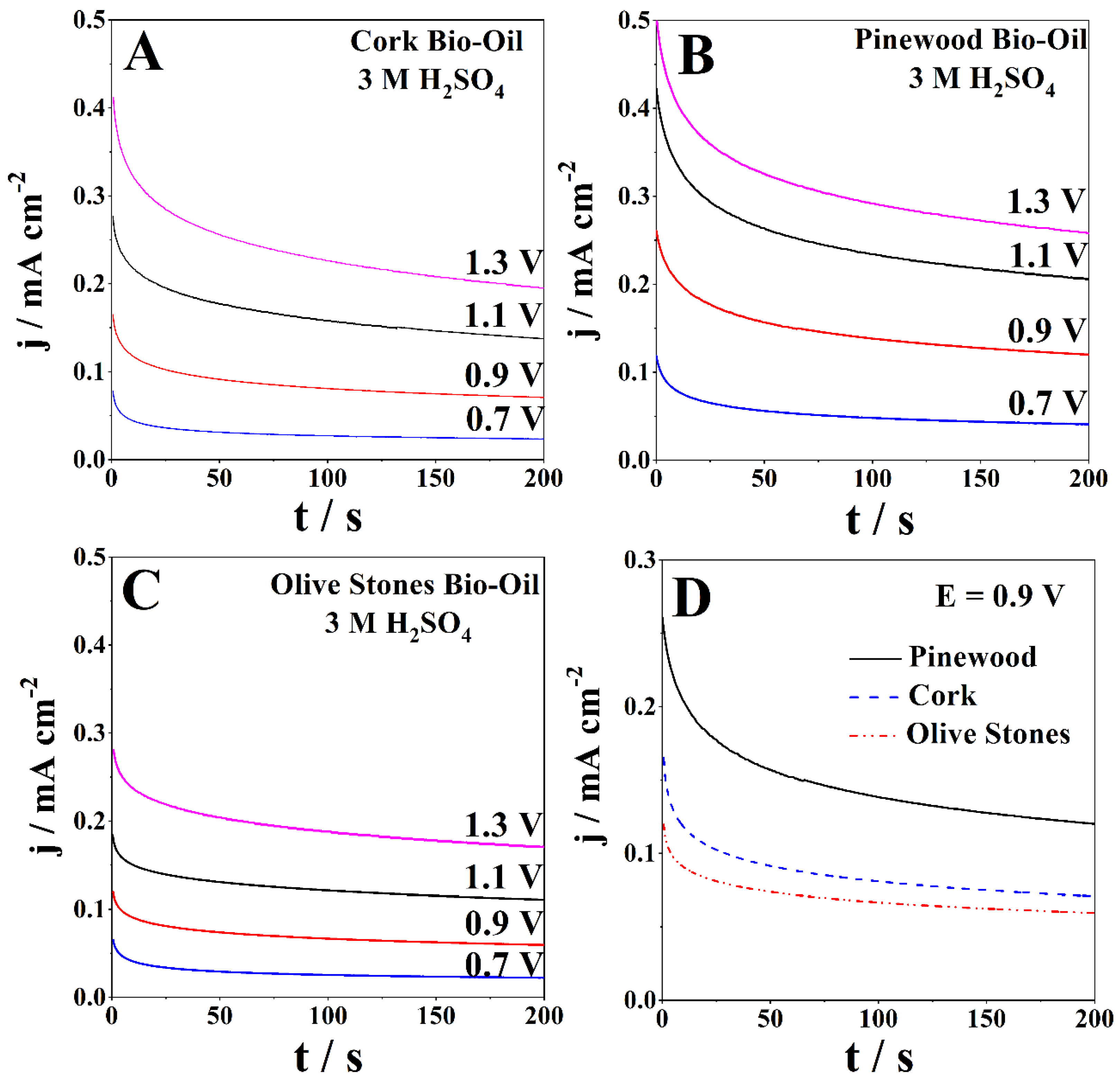 Reactions 03 00037 g004