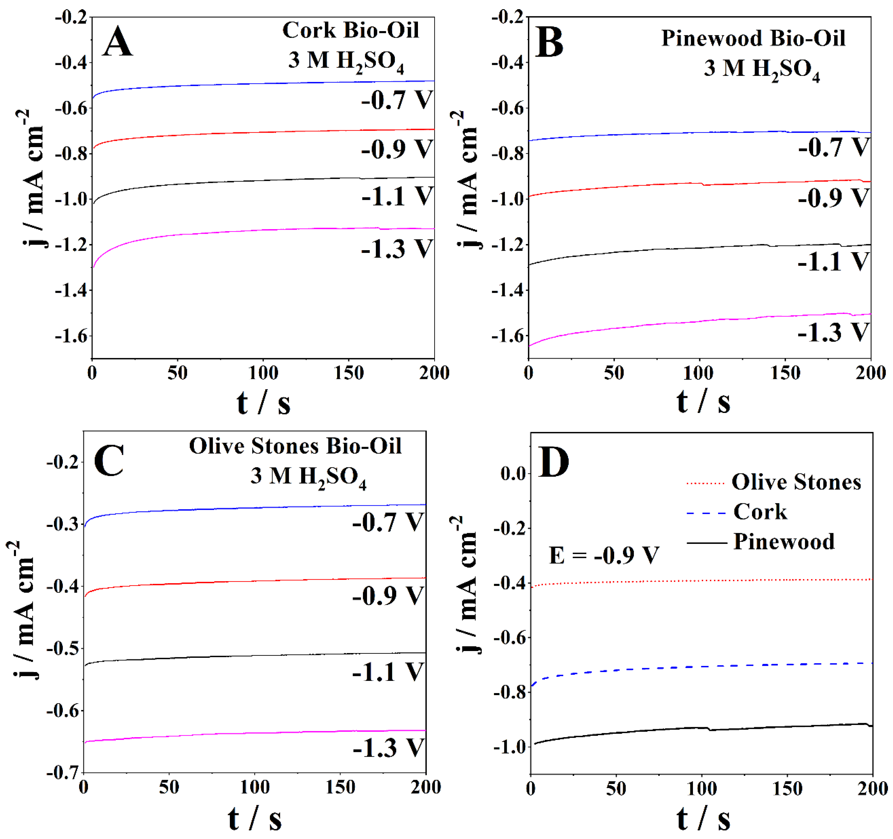 Reactions 03 00037 g005