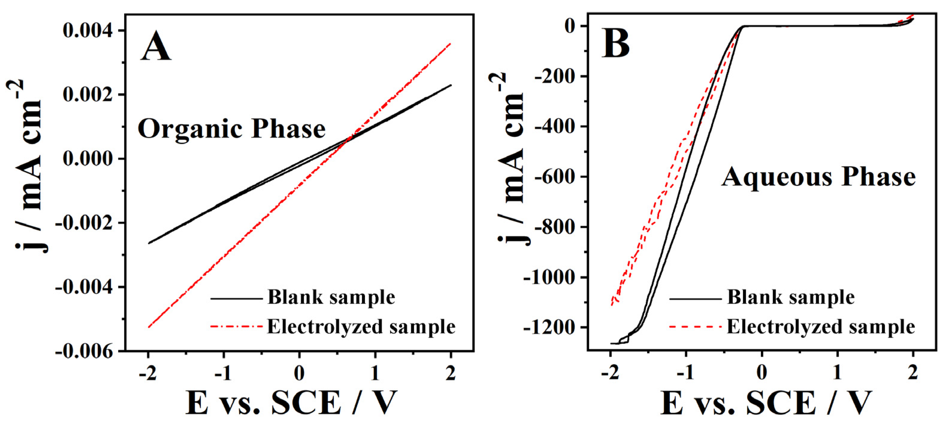 Reactions 03 00037 g006