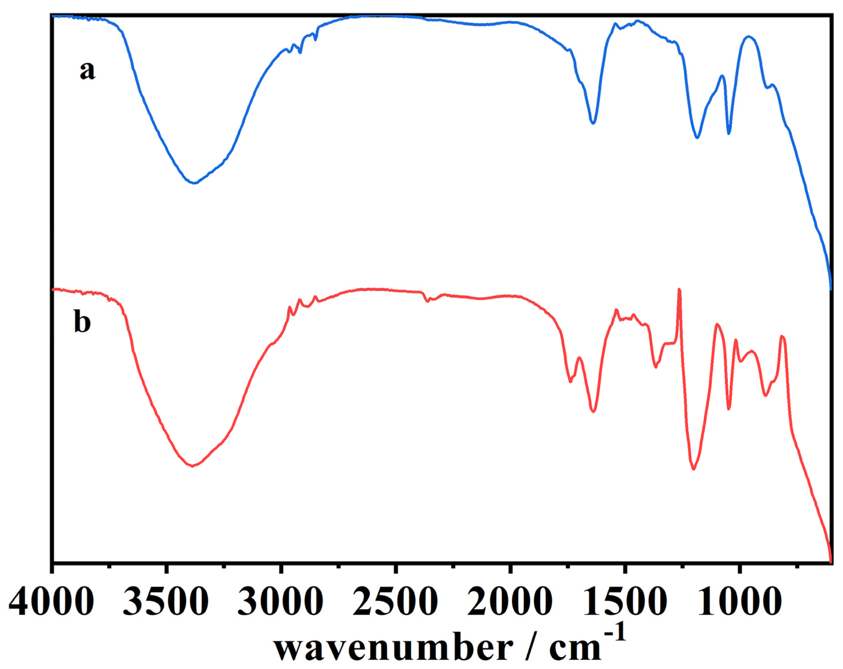 Reactions 03 00037 g010