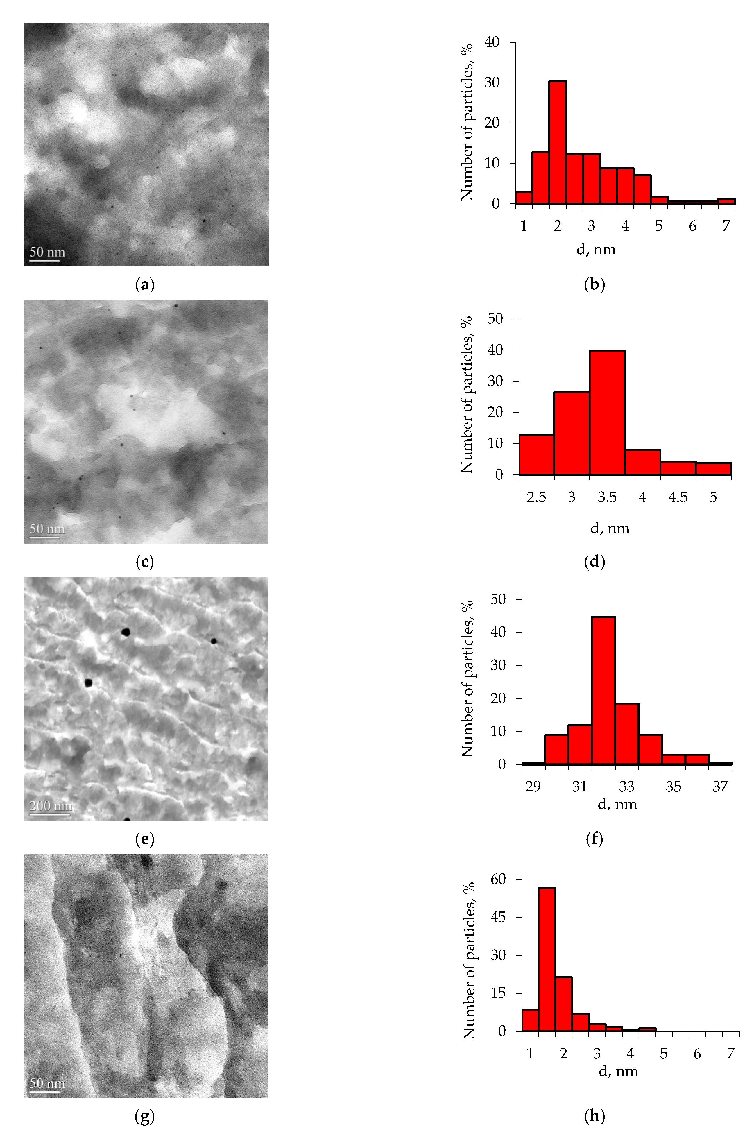 Reactions 03 00039 g002