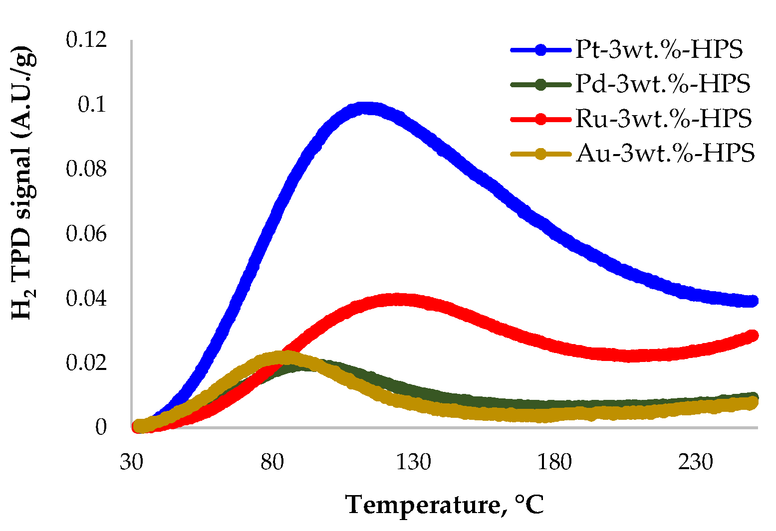Reactions 03 00039 g003