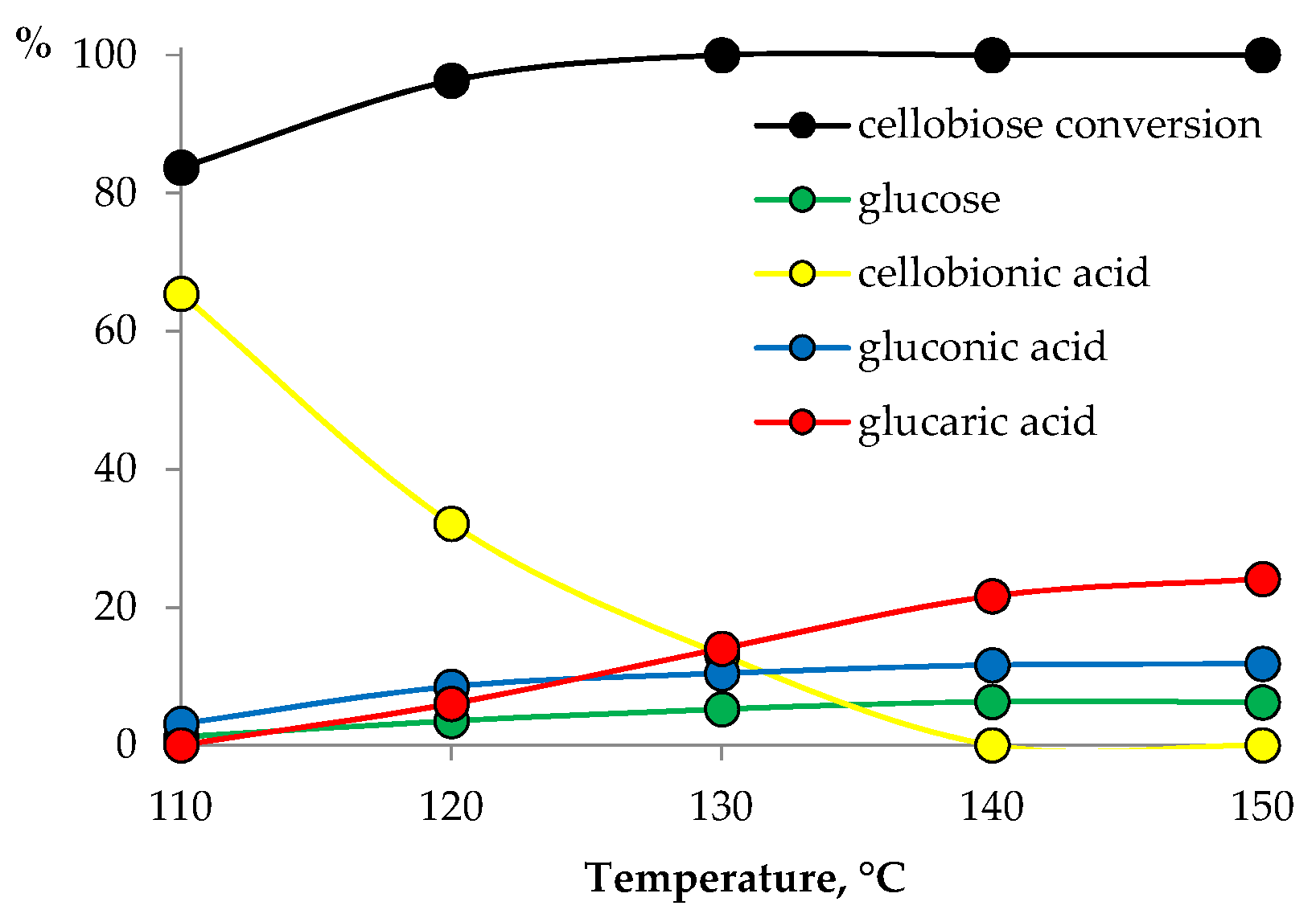 Reactions 03 00039 g004