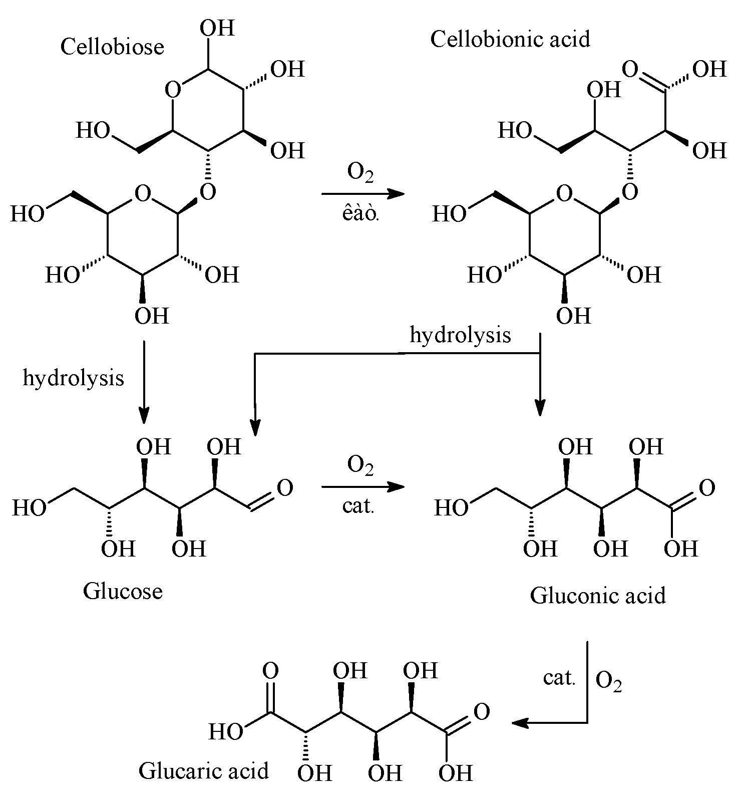 Reactions 03 00039 g007