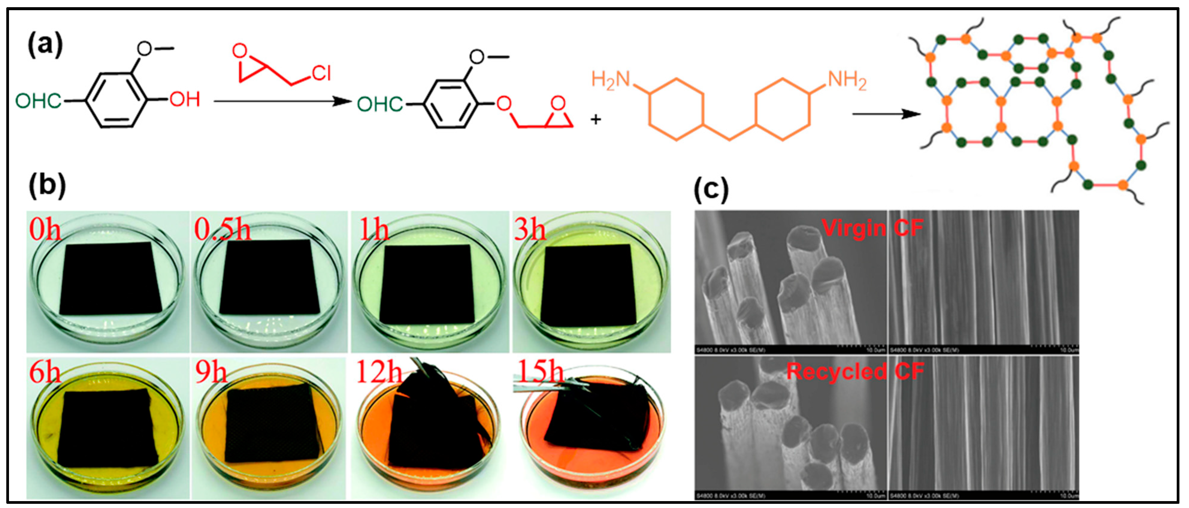 Reactions 04 00003 g005