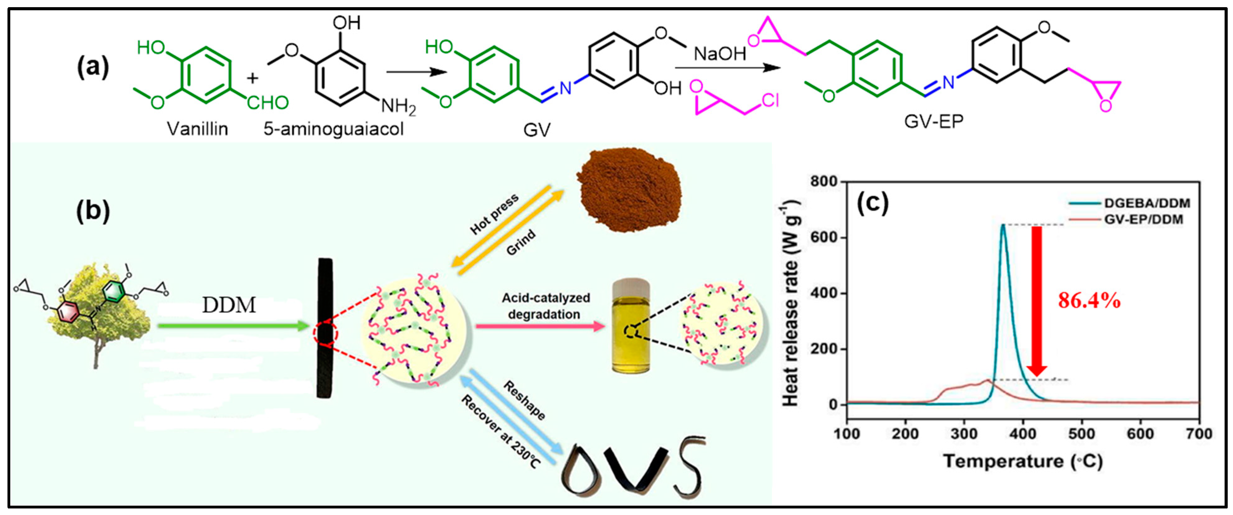 Reactions 04 00003 g006