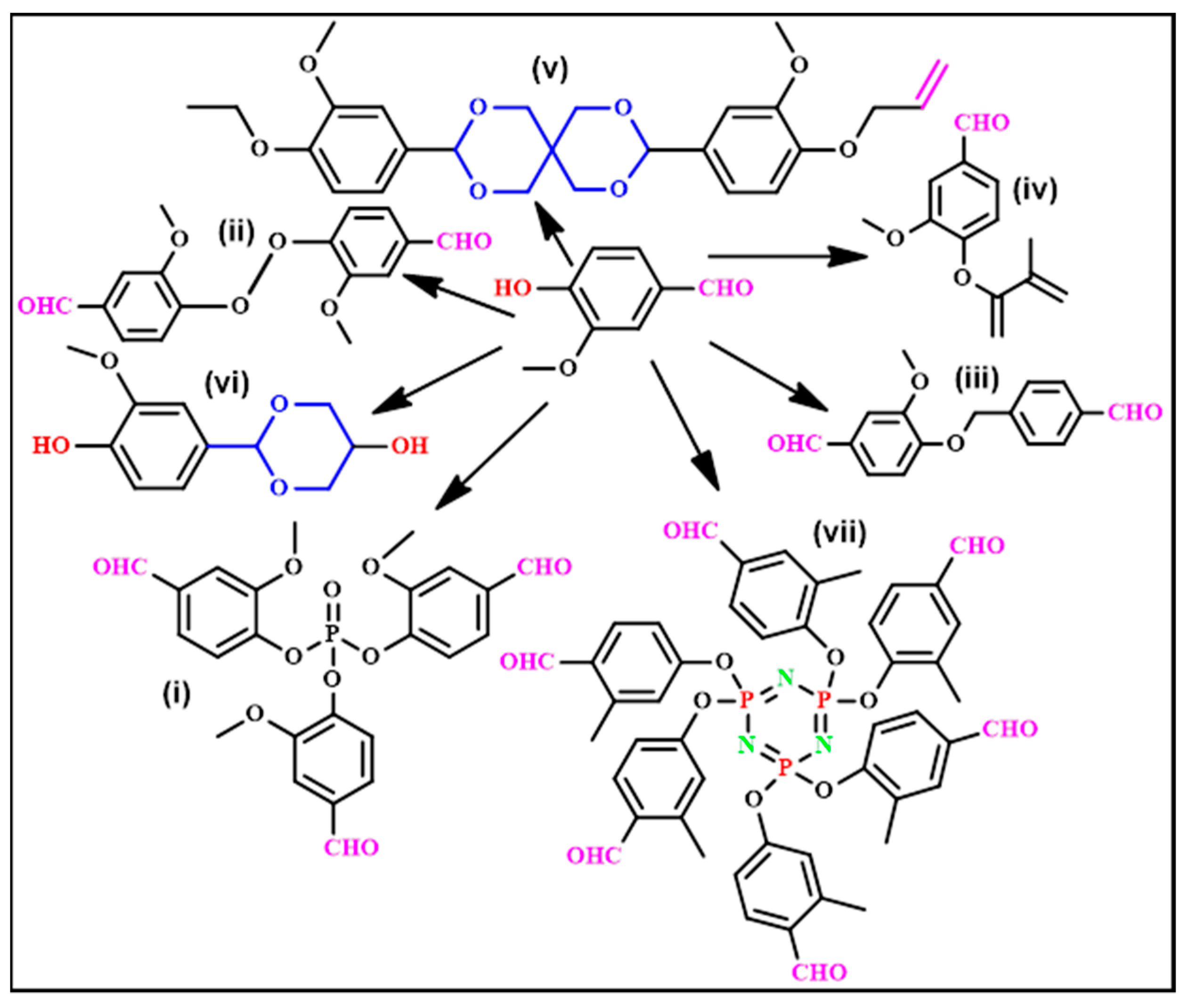 Reactions 04 00003 g007