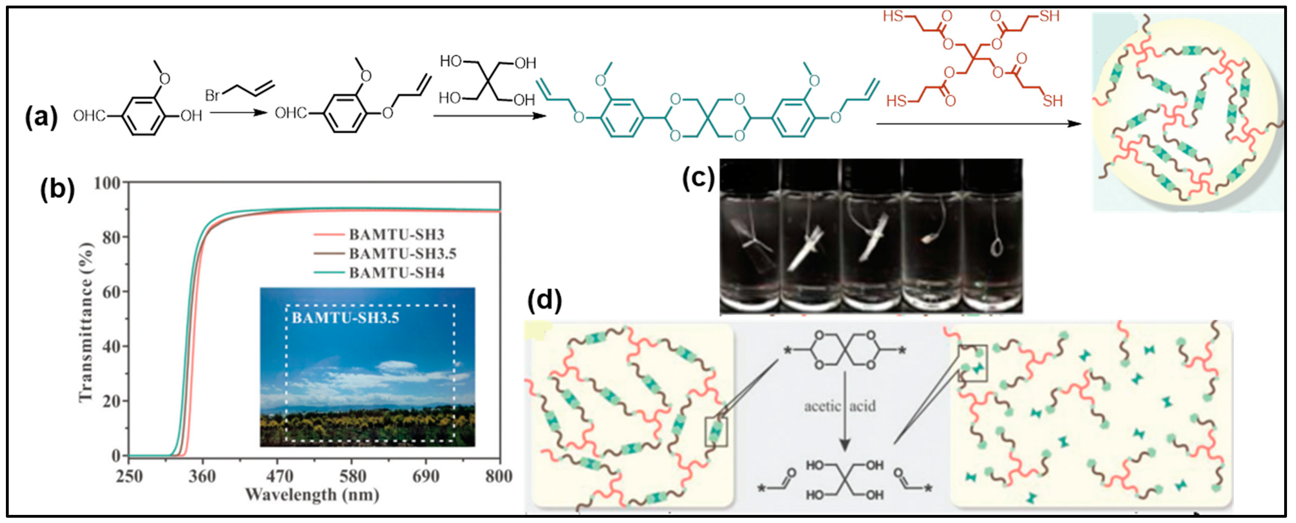 Reactions 04 00003 g009