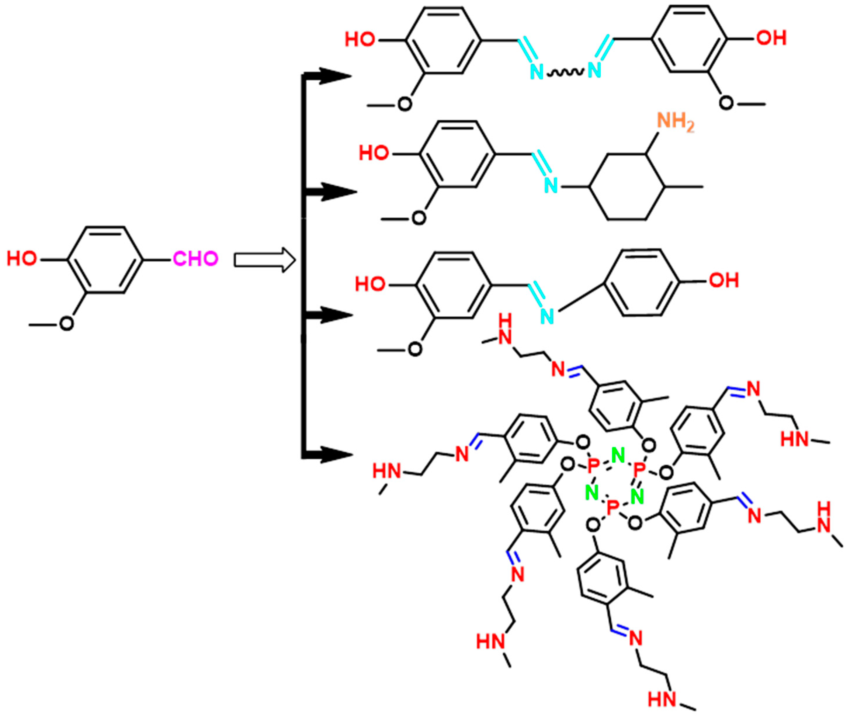 Reactions 04 00003 g011