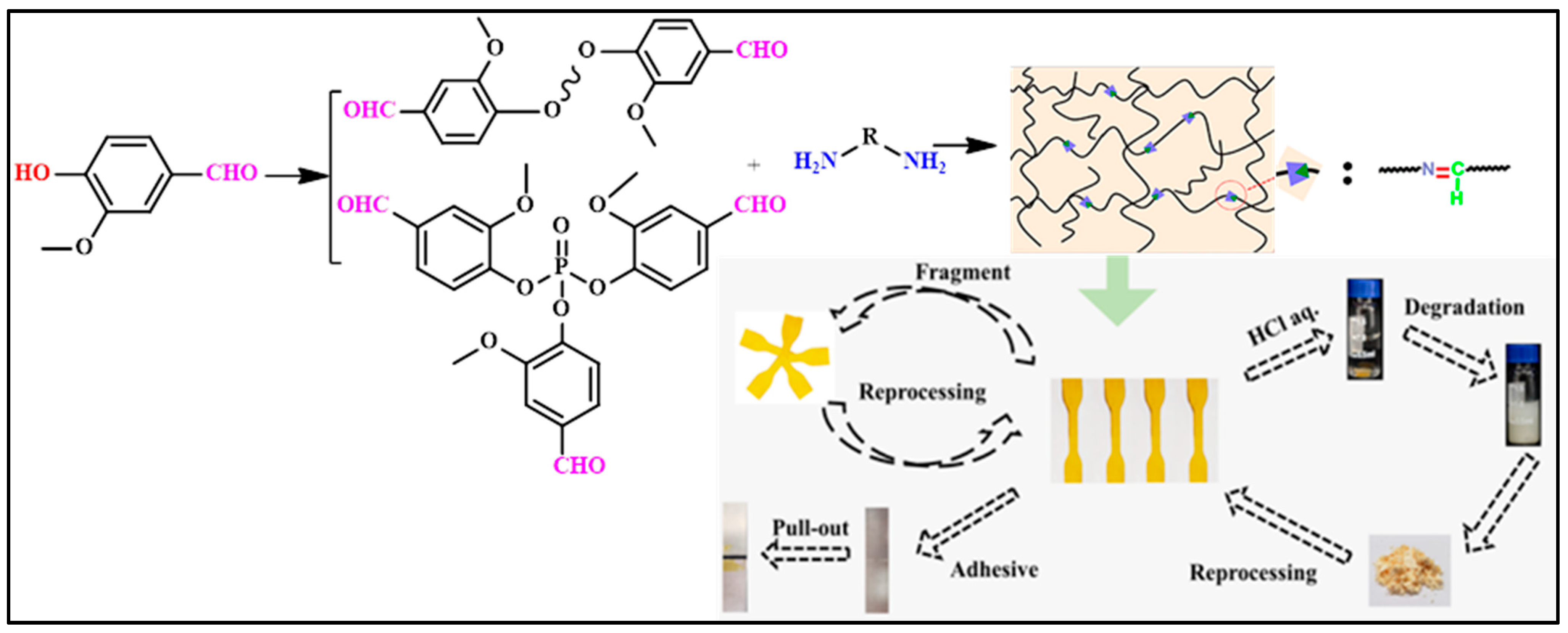 Reactions 04 00003 g018