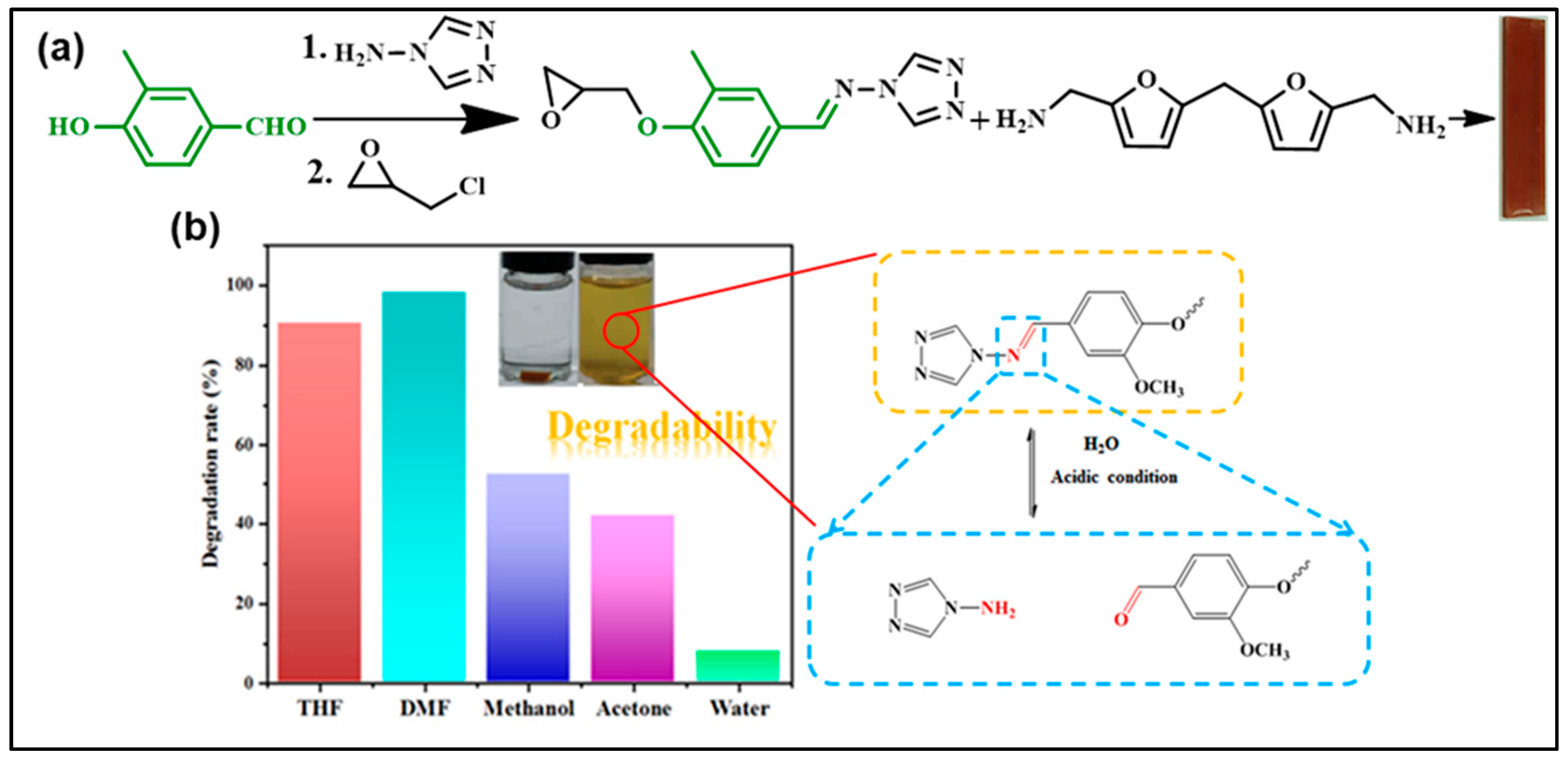 Reactions 04 00003 g019