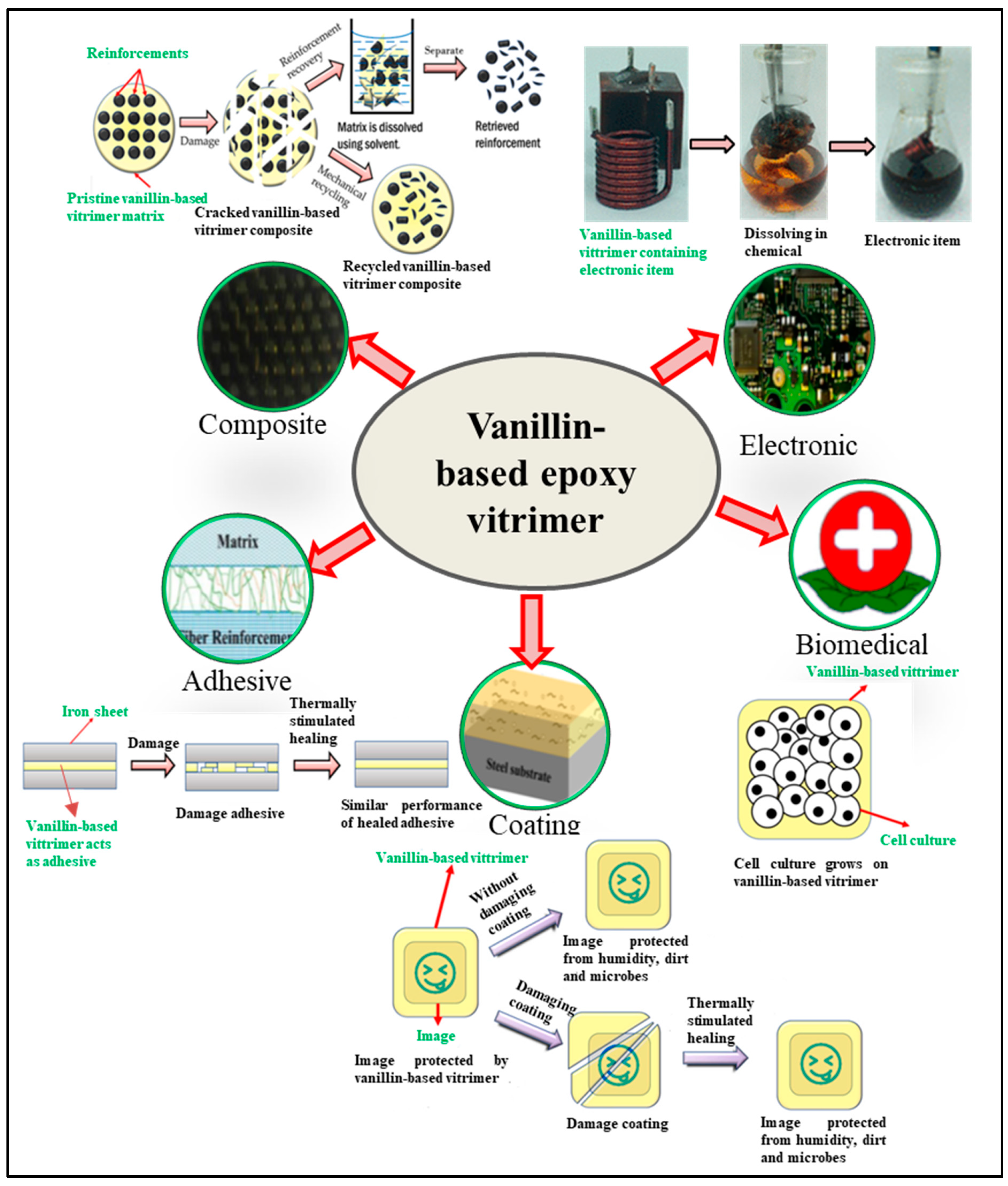 Reactions 04 00003 g021