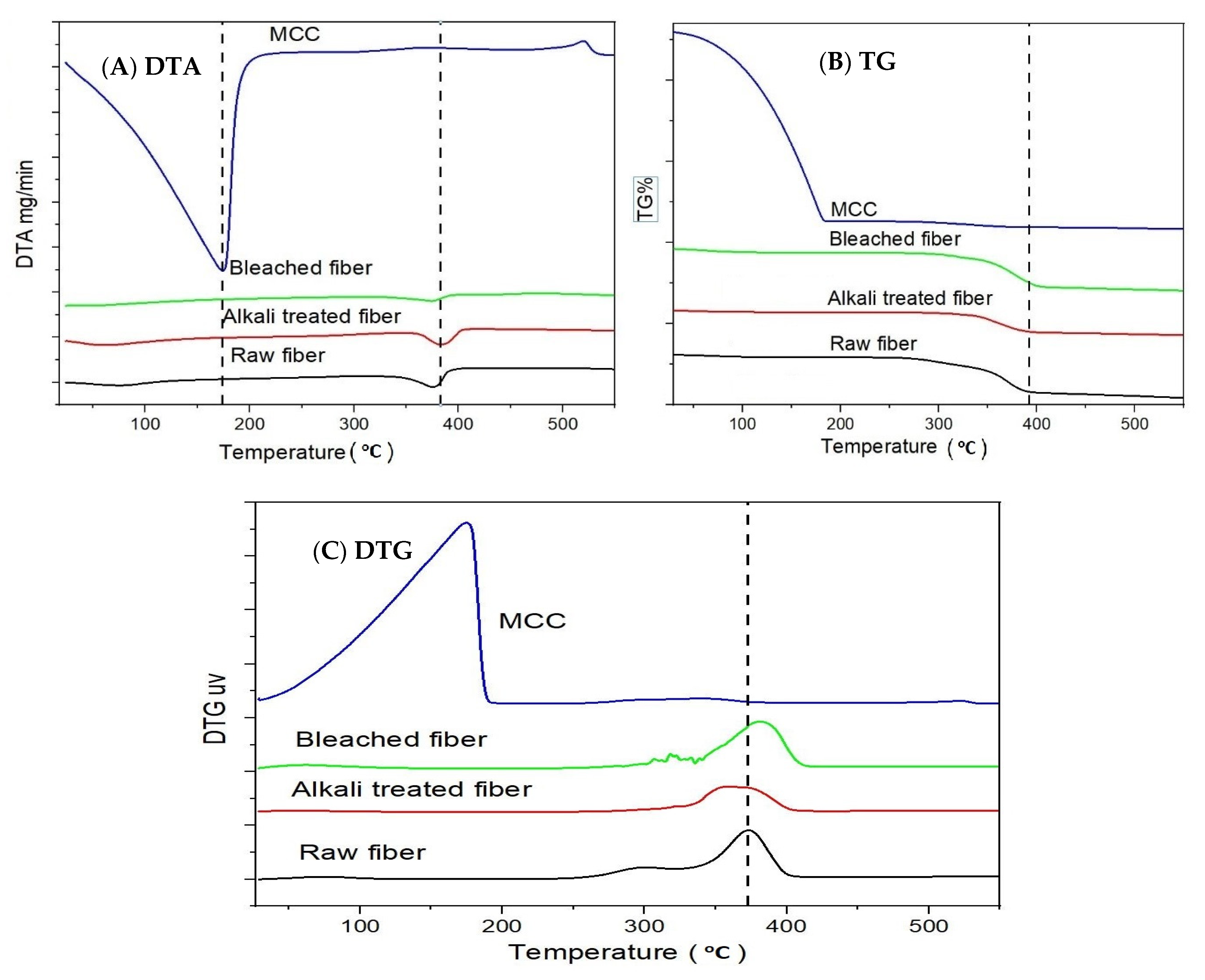 Reactions 04 00021 g003 Reactions 04 00021 g003