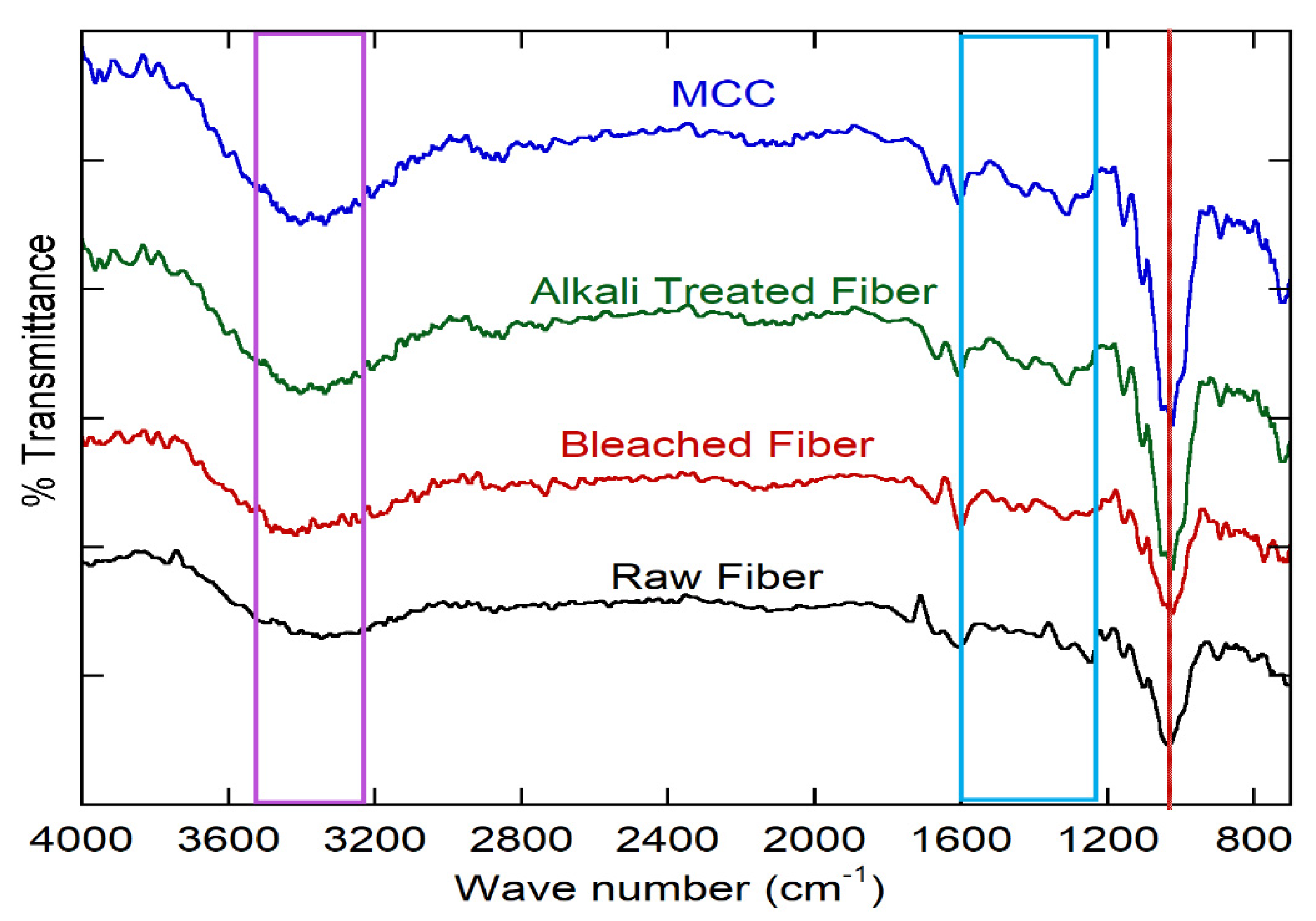 Reactions 04 00021 g004 Reactions 04 00021 g004