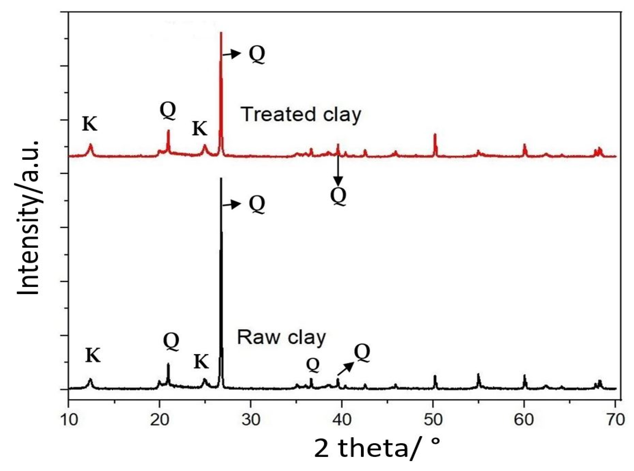 Reactions 04 00021 g008 Reactions 04 00021 g008