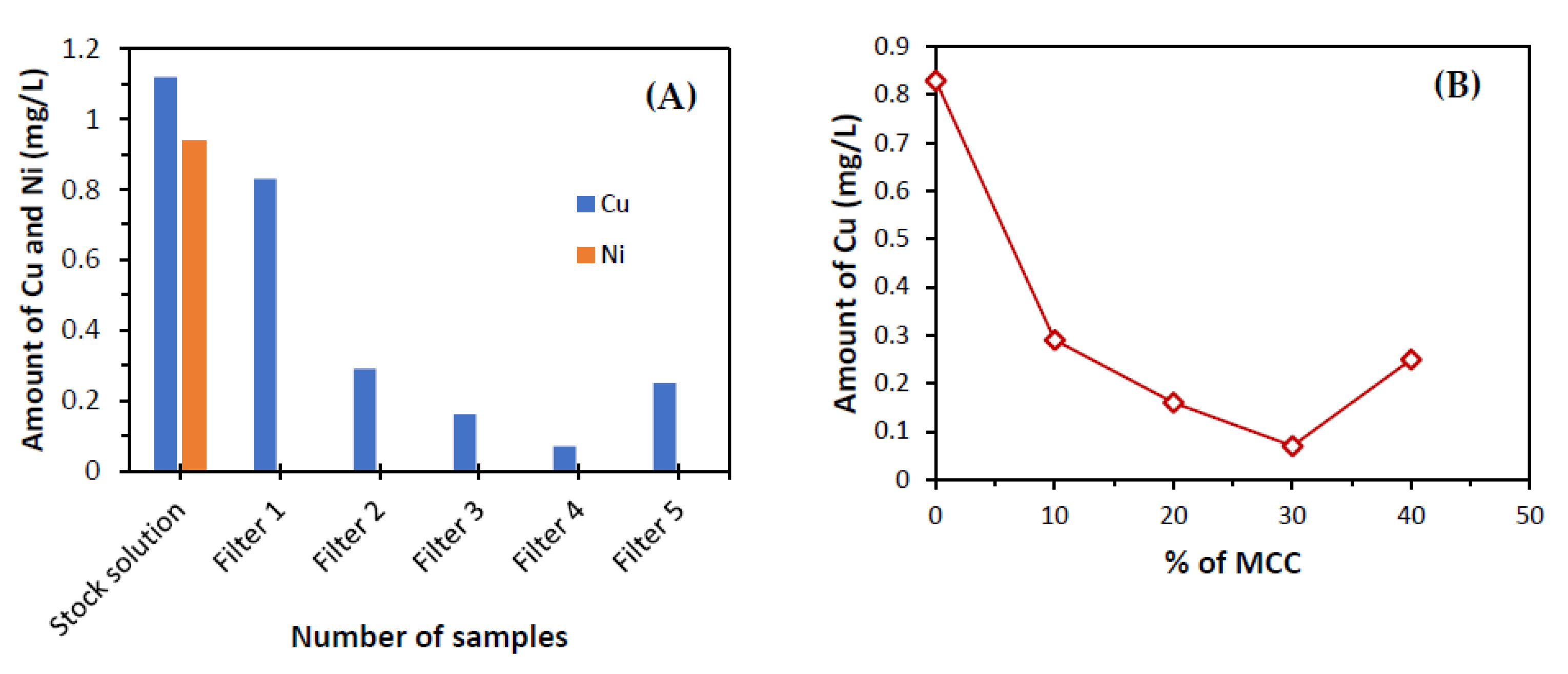 Reactions 04 00021 g009 Reactions 04 00021 g009
