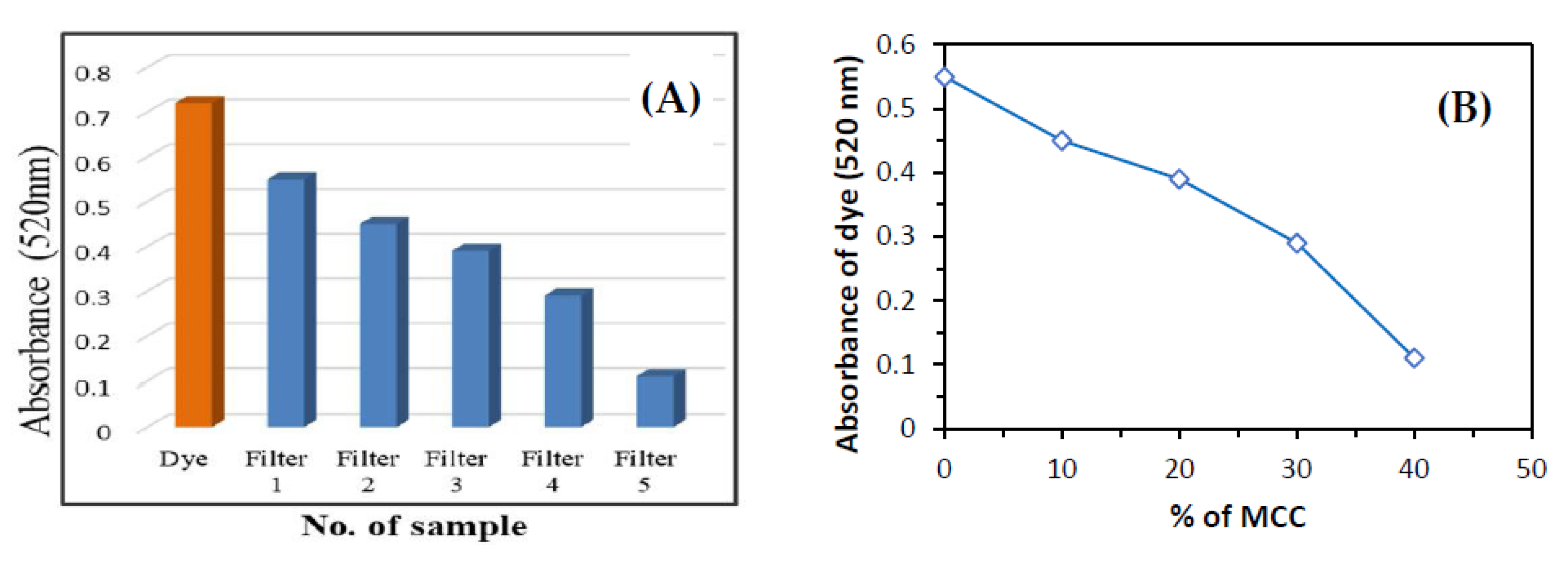 Reactions 04 00021 g010 Reactions 04 00021 g010