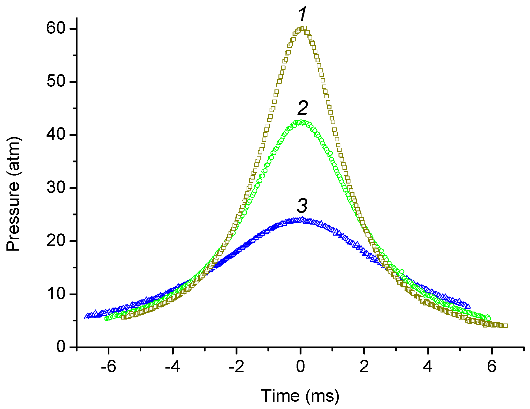 Reactions 04 00023 g002 Reactions 04 00023 g002