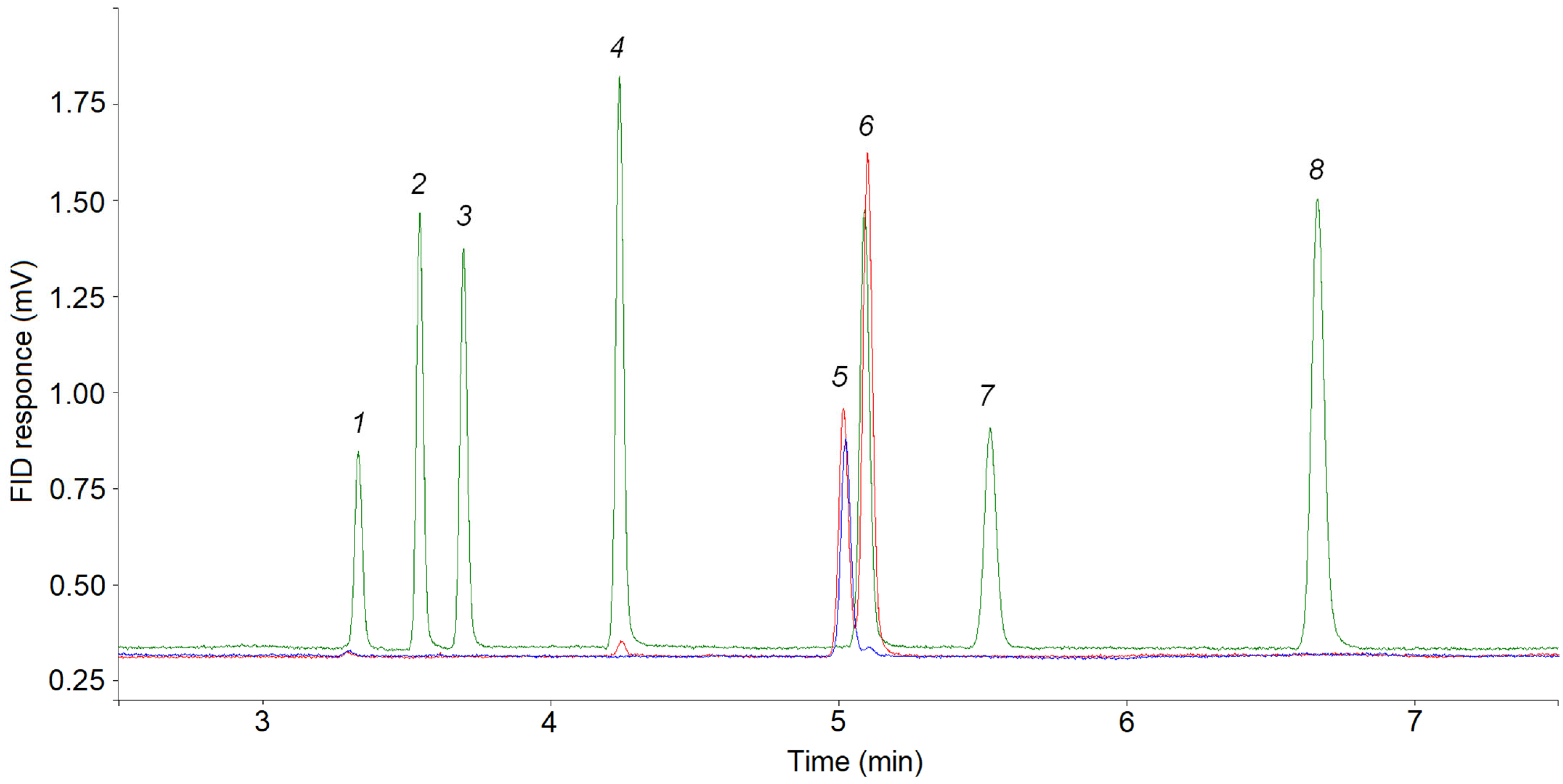 Reactions 04 00023 g003 Reactions 04 00023 g003