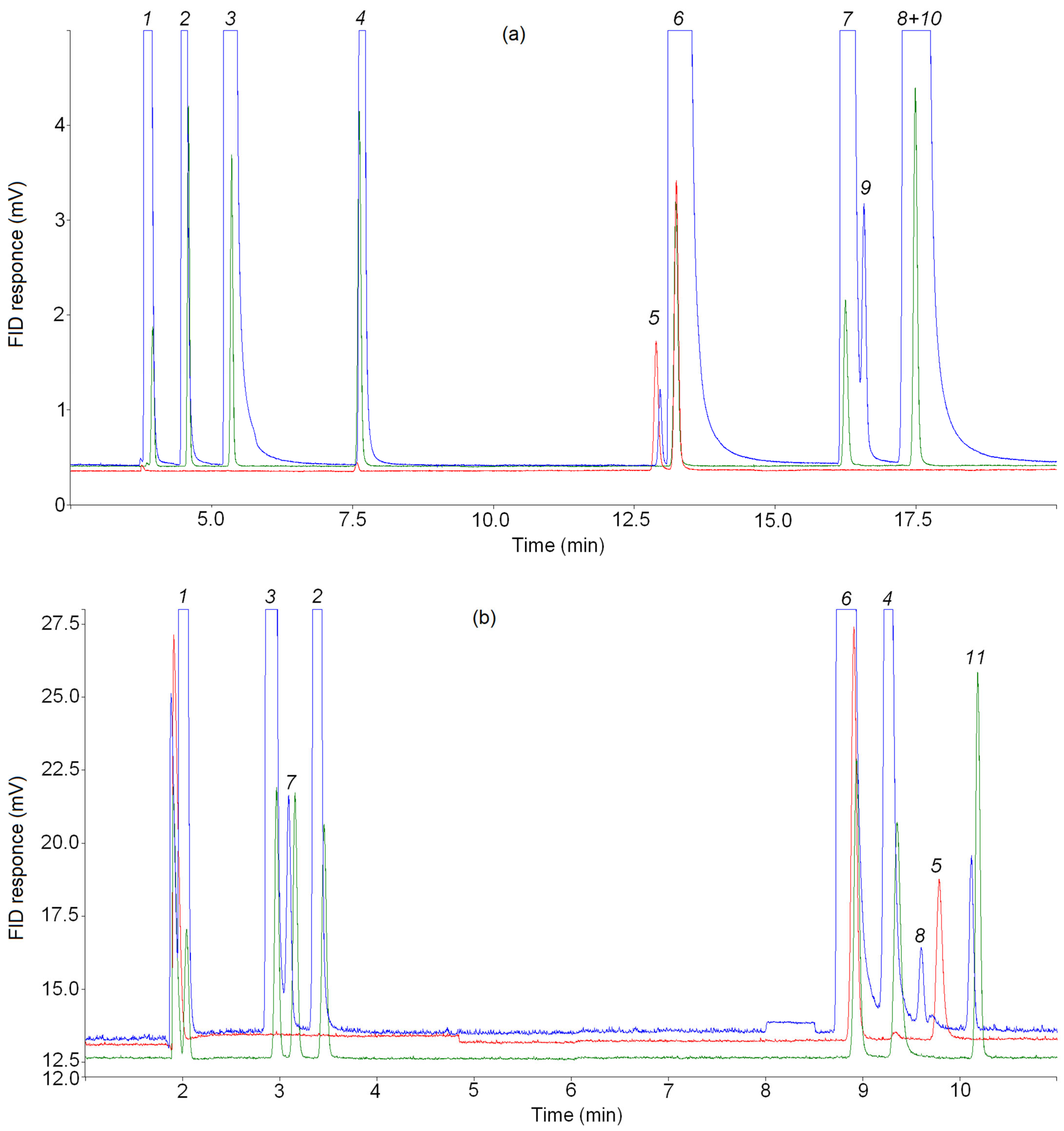 Reactions 04 00023 g005 Reactions 04 00023 g005