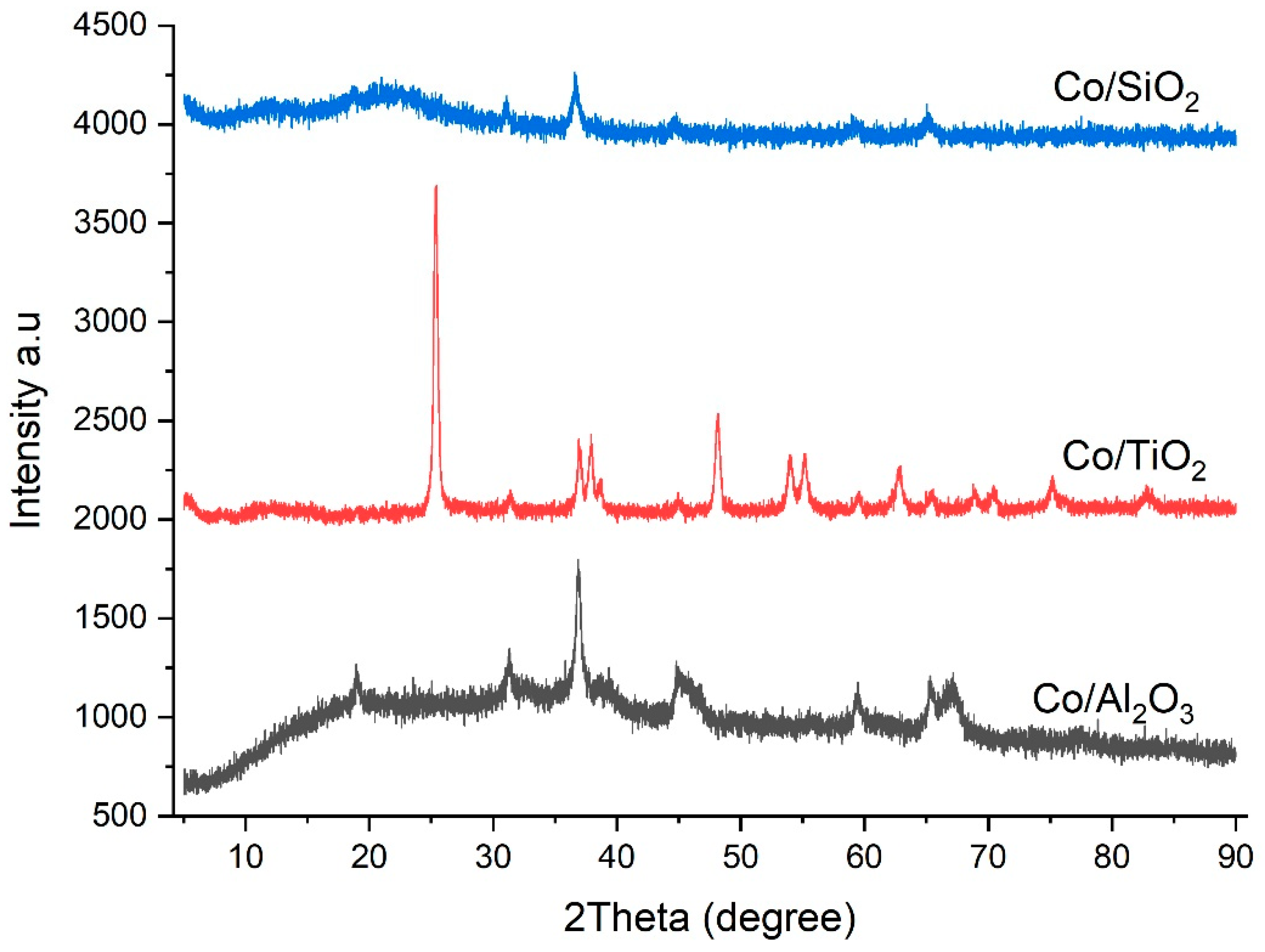 Reactions 04 00025 g002 Reactions 04 00025 g002