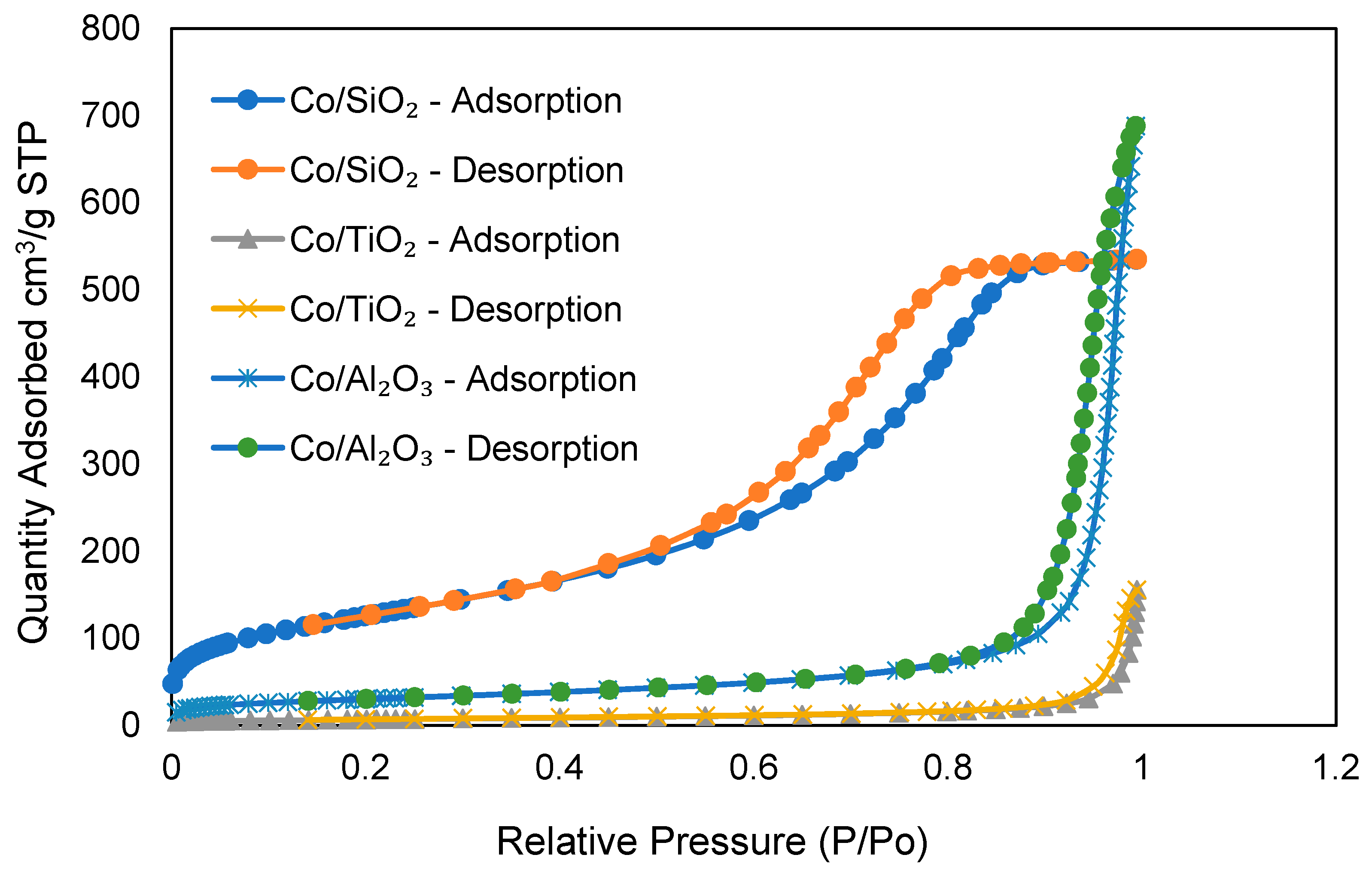 Reactions 04 00025 g003 Reactions 04 00025 g003