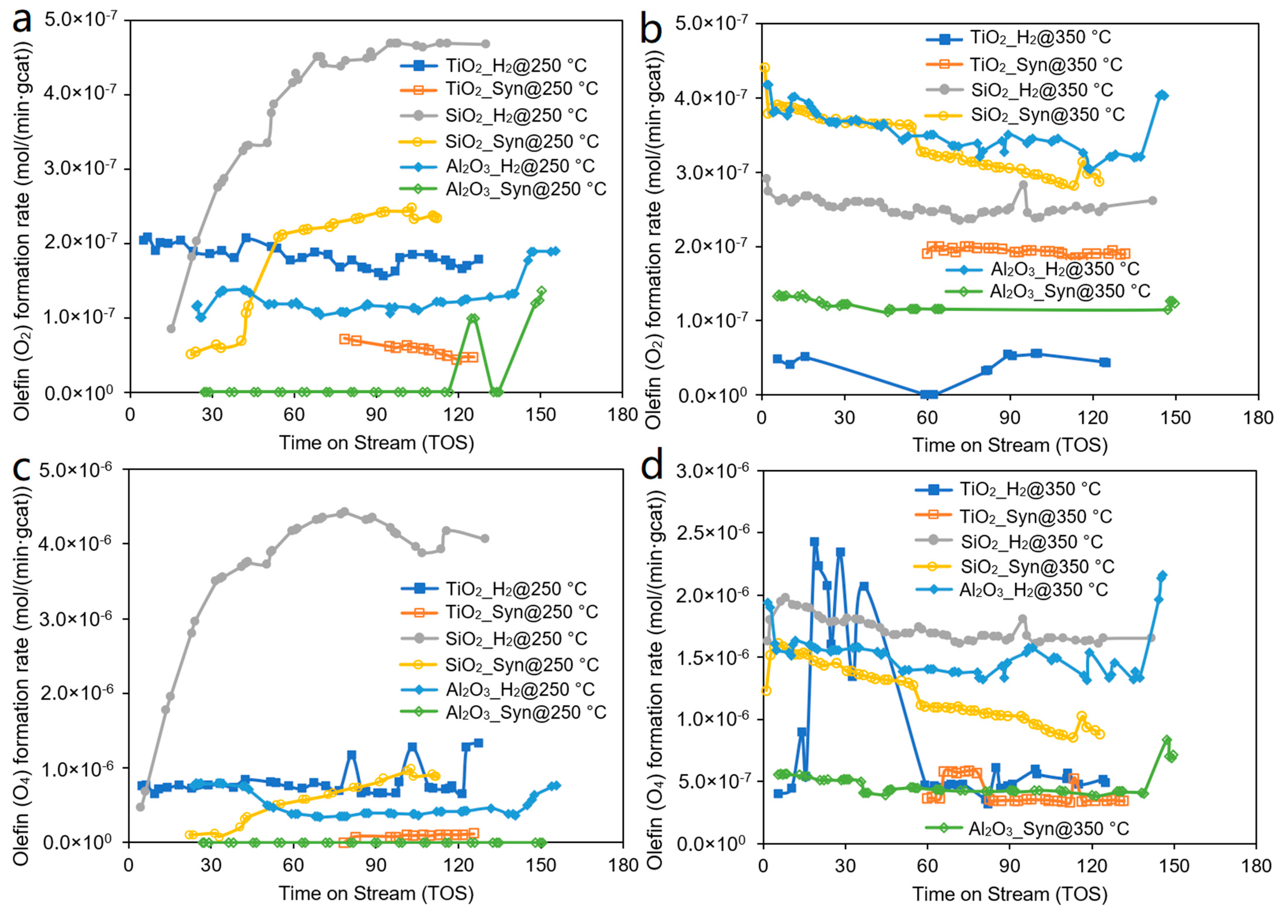 Reactions 04 00025 g006 Reactions 04 00025 g006