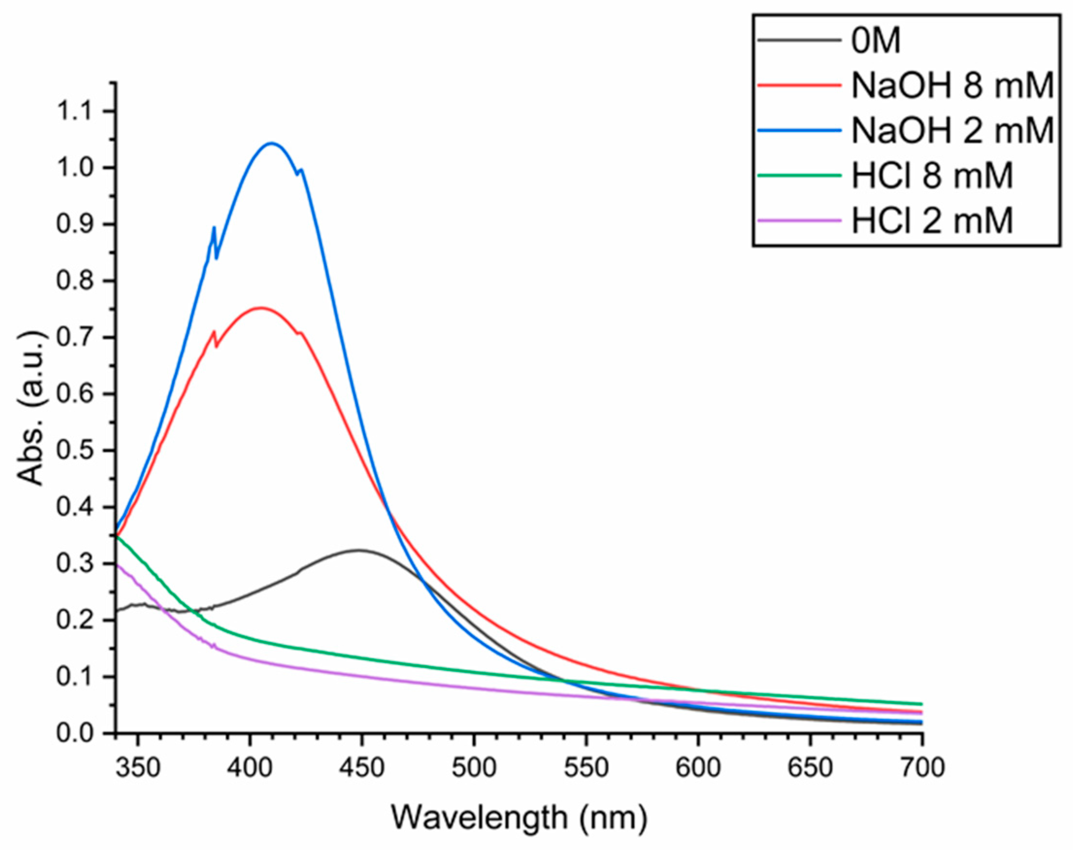 Reactions 04 00030 g002