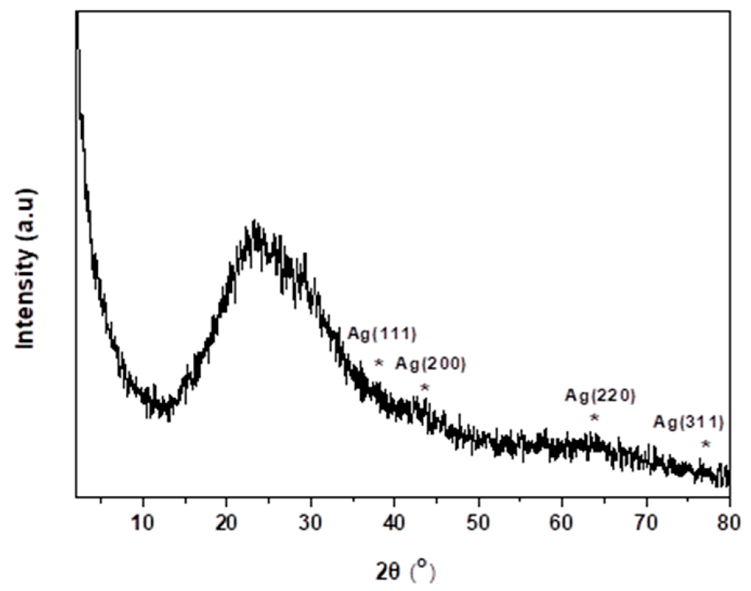 Reactions 04 00030 g004
