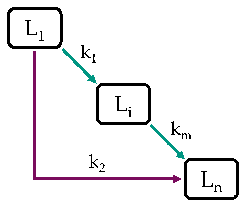 Reactions 04 00032 g001