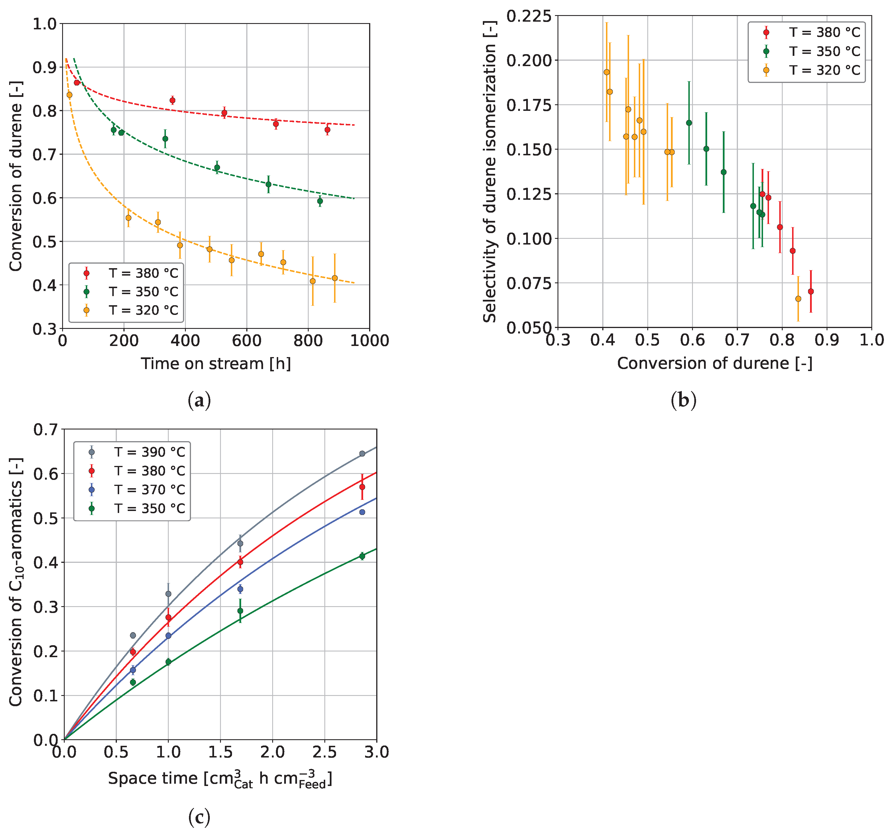 Reactions 04 00032 g003