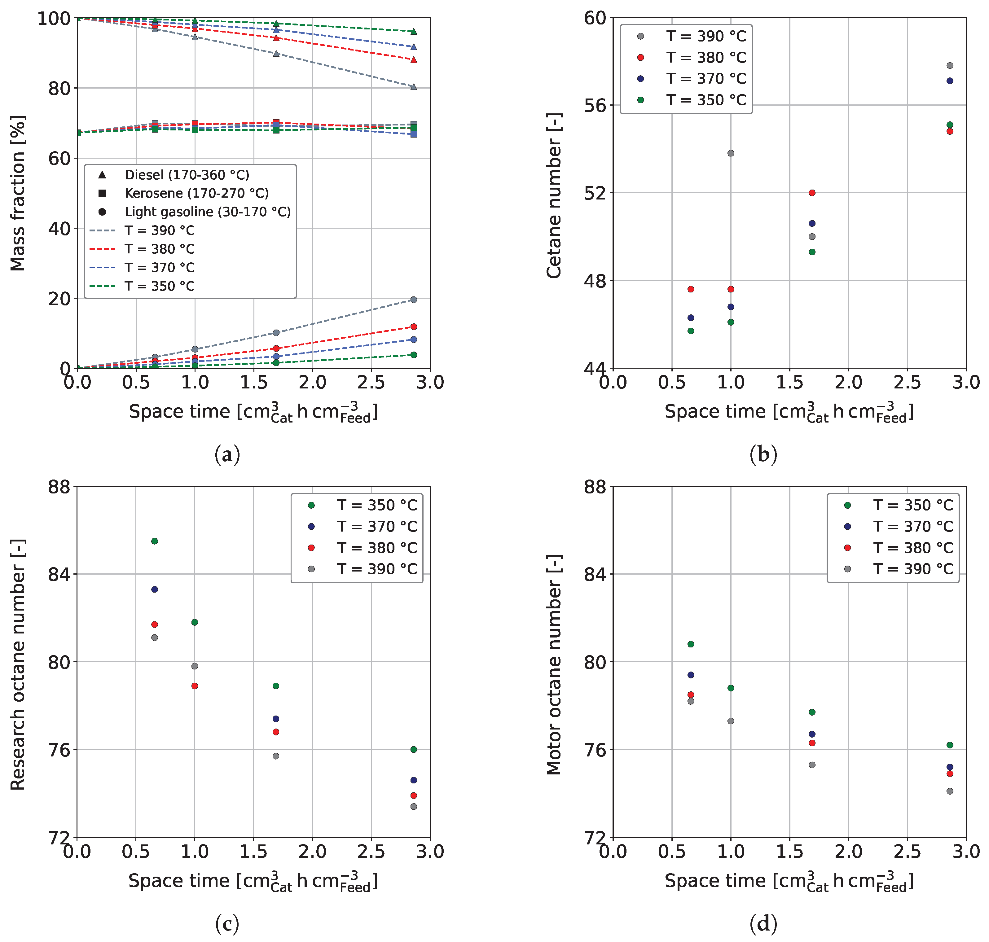 Reactions 04 00032 g004