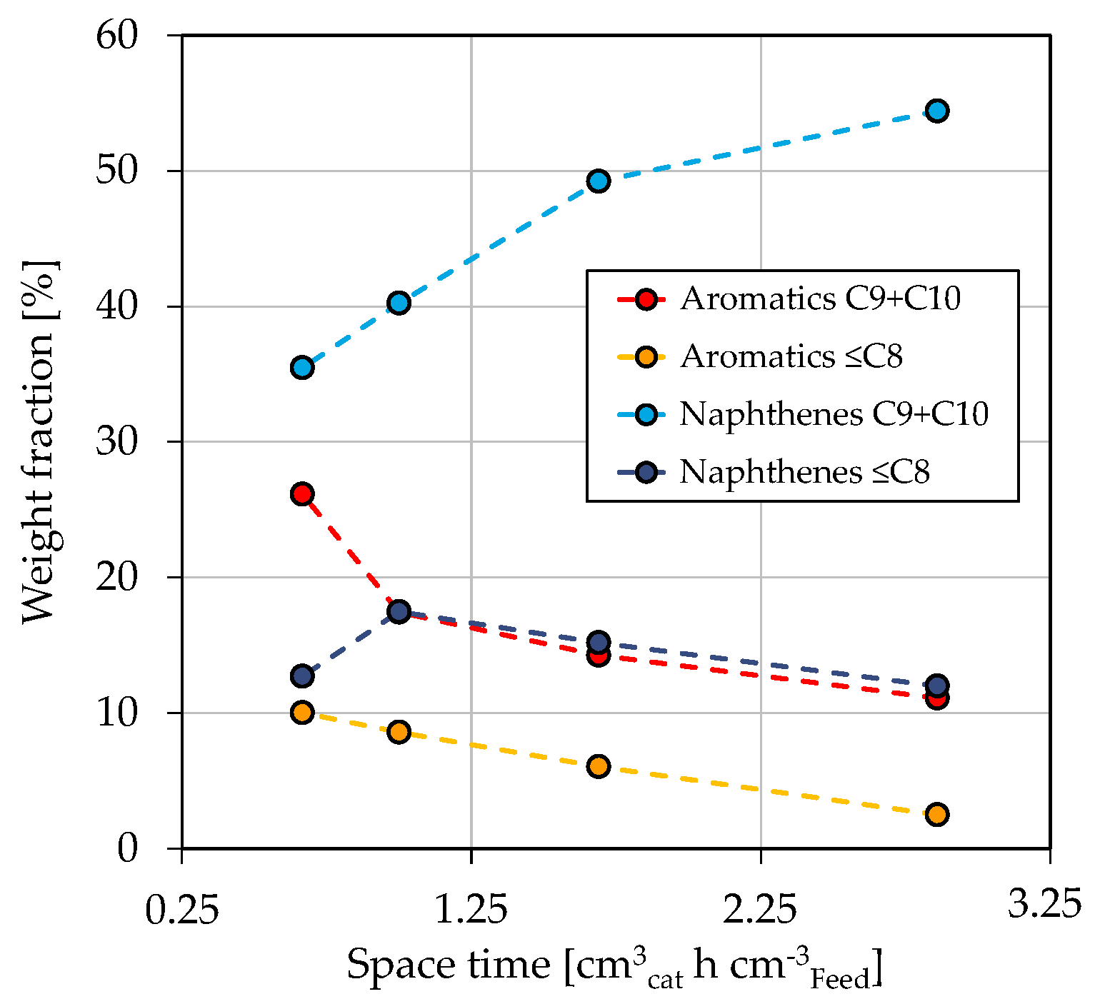 Reactions 04 00032 g005