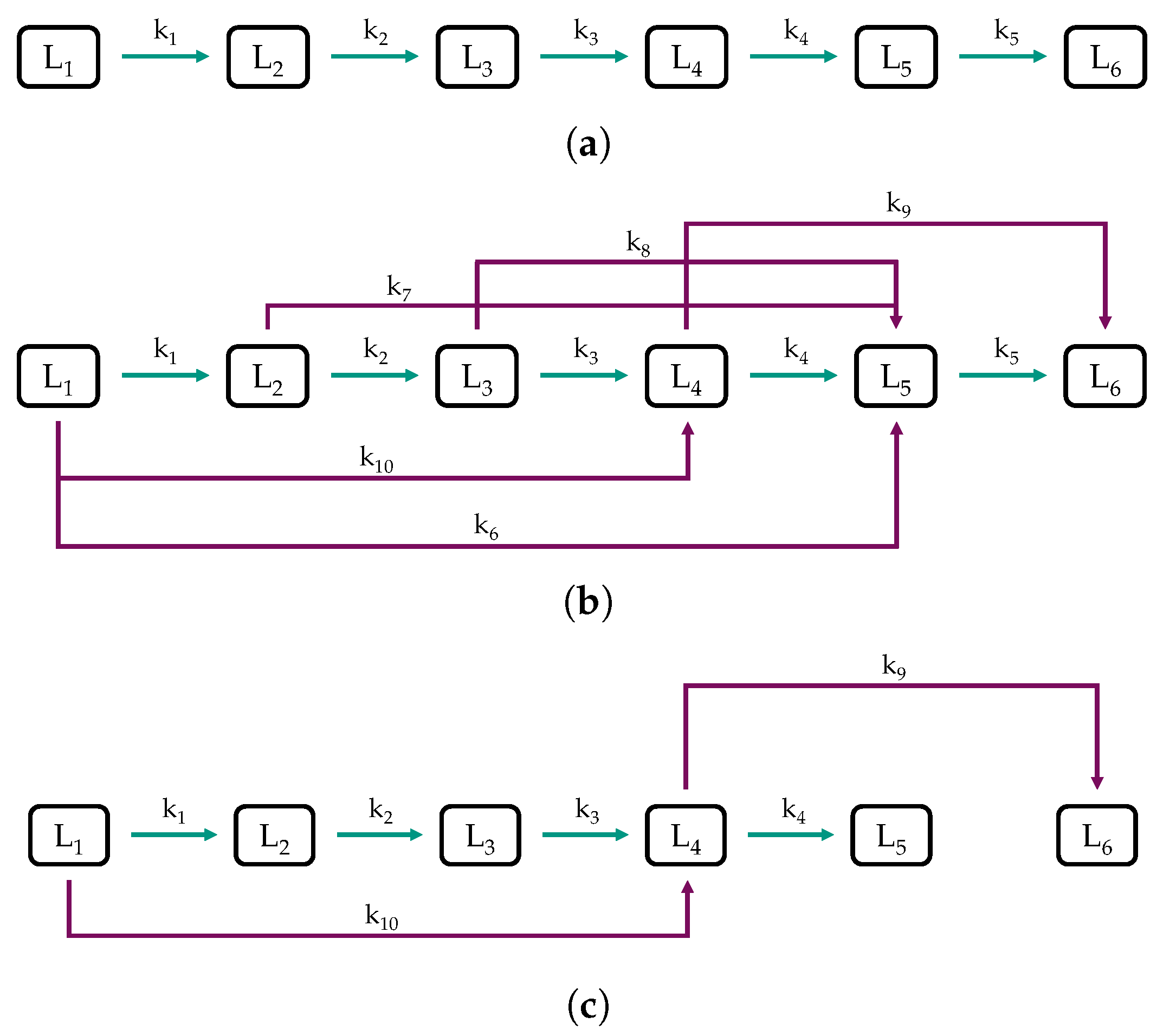 Reactions 04 00032 g006