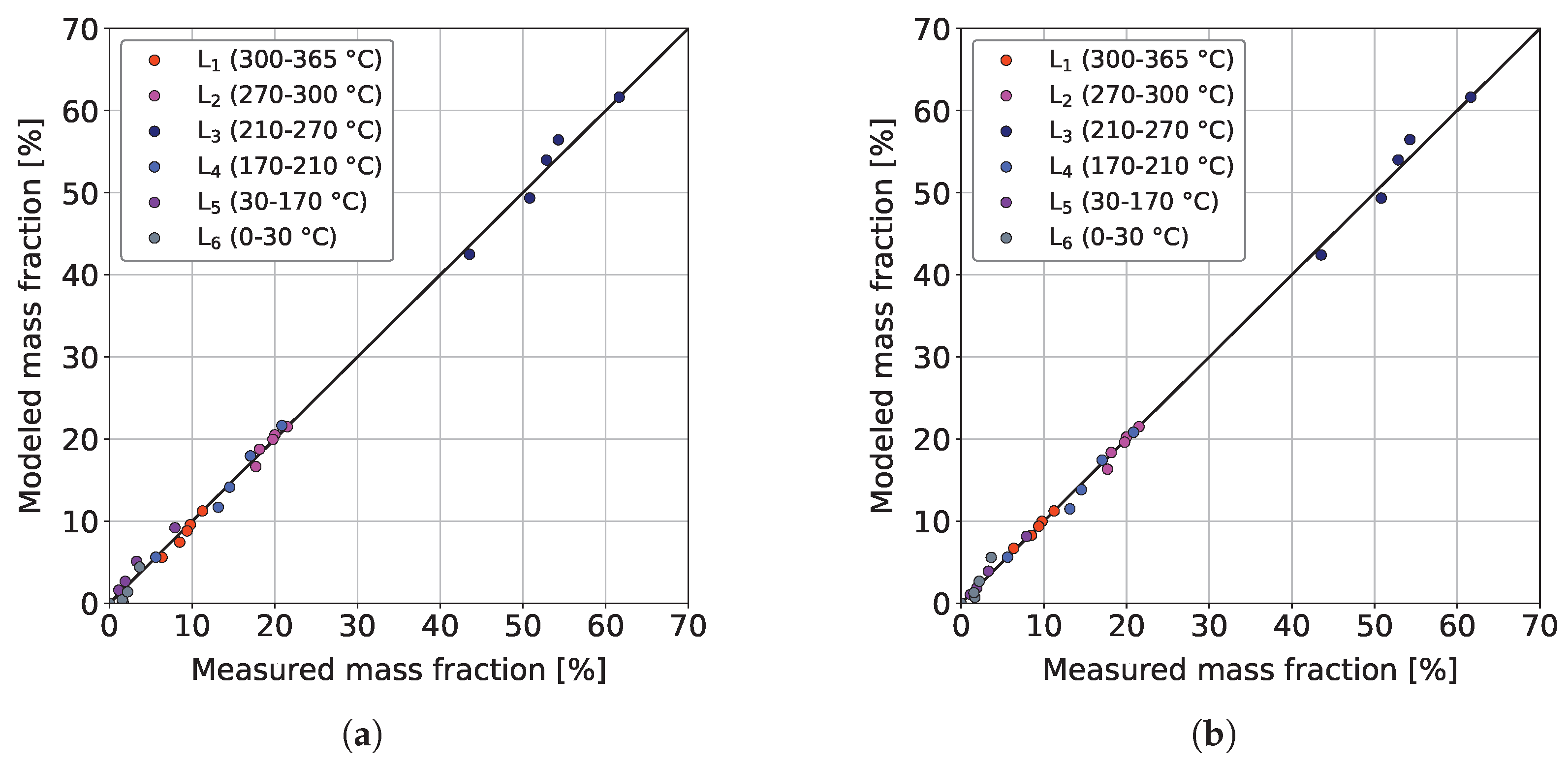 Reactions 04 00032 g007