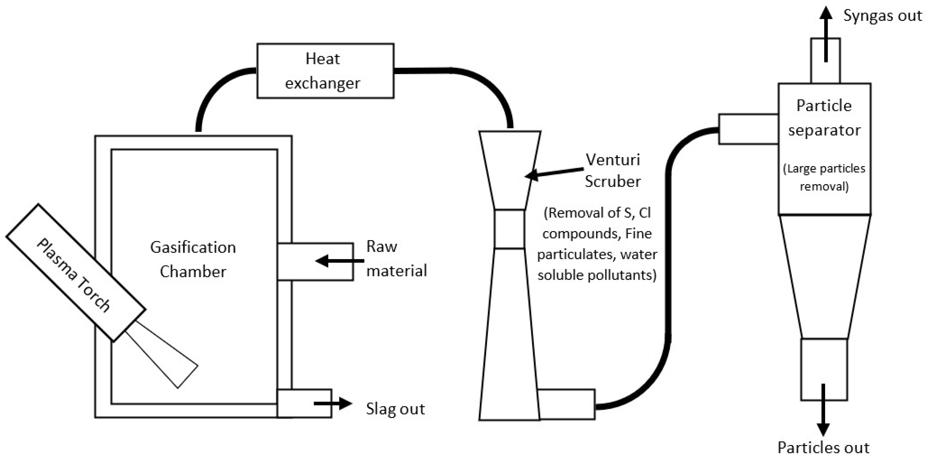 Reactions 05 00014 g001