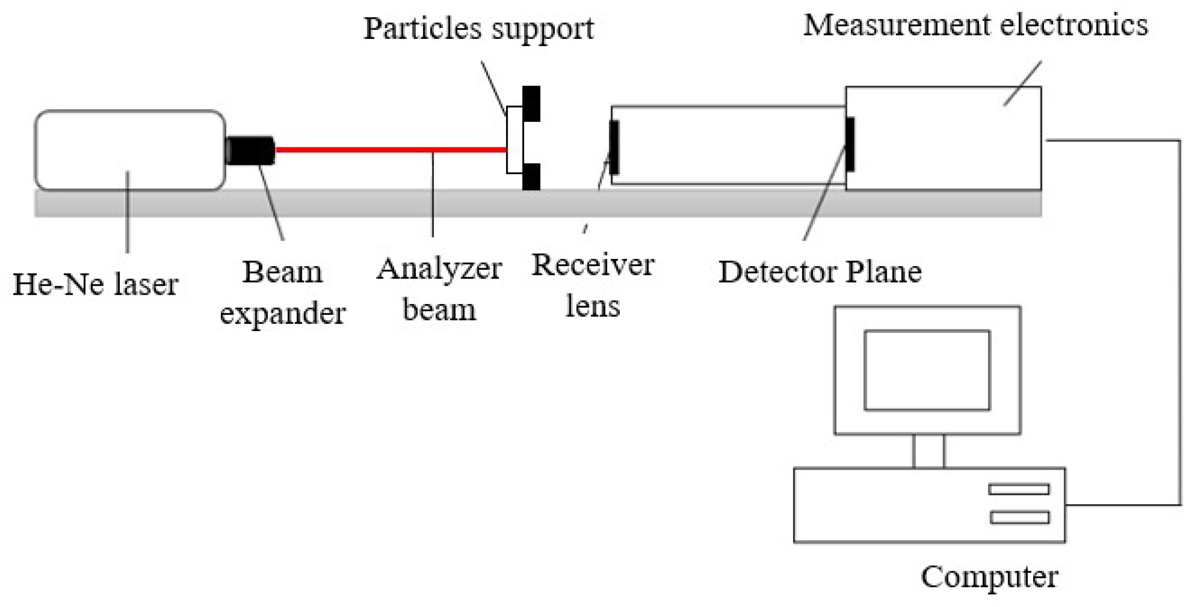 Reactions 05 00014 g003